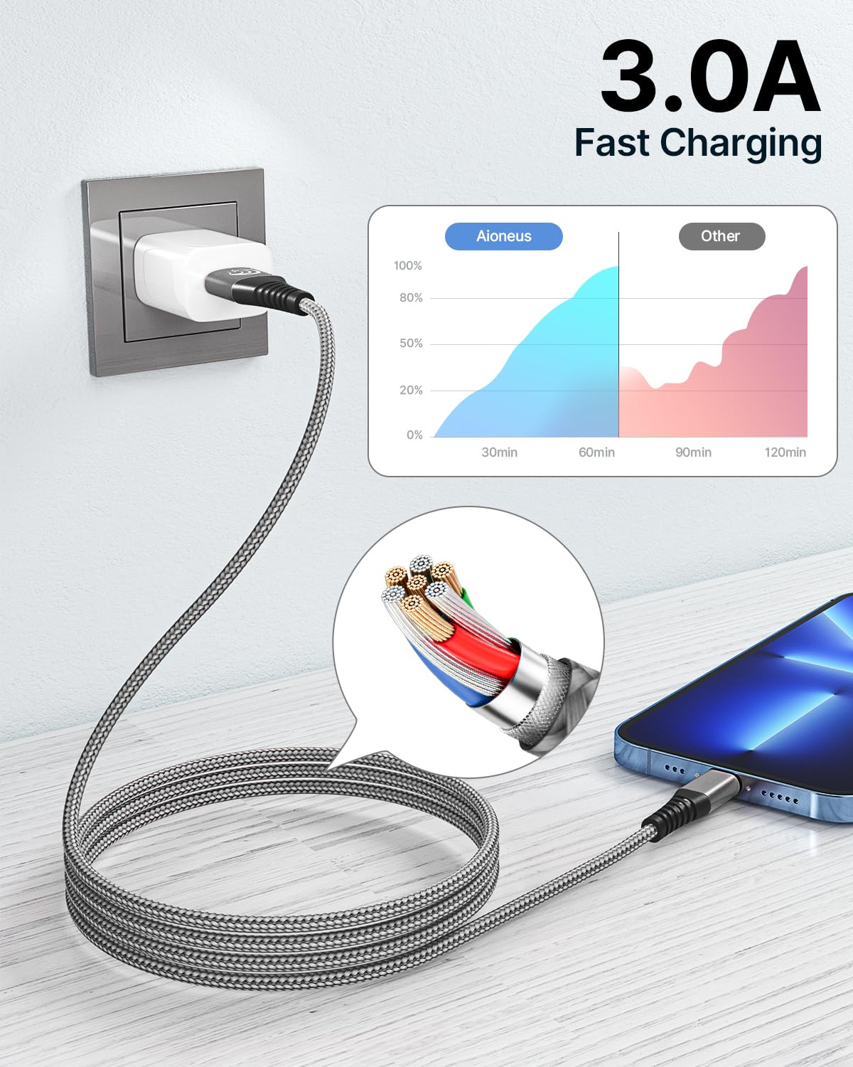 3Pack Iphone Charger 6Ft, [Apple Mfi Certified] Lightning Cable Fast Charging 6 Feet, Nylon Braided Iphone Cable Long Iphone Cha