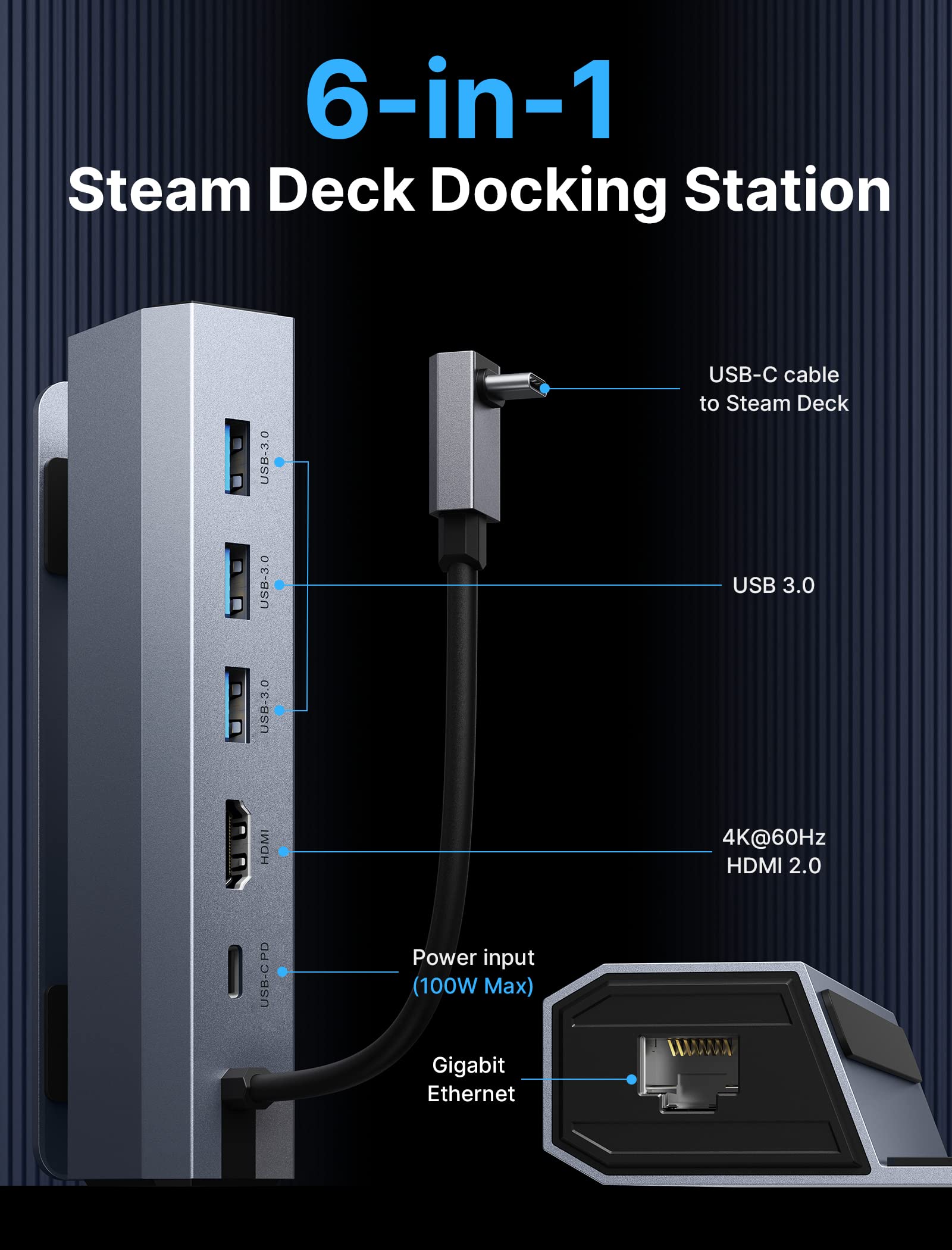 Jsaux Docking Station For Steam Deck/Rog Ally/Legion Go/Msi Claw, 6-In-1 Steam Deck Dock With Hdmi 4K@60Hz, Gigabit Ethernet, 3