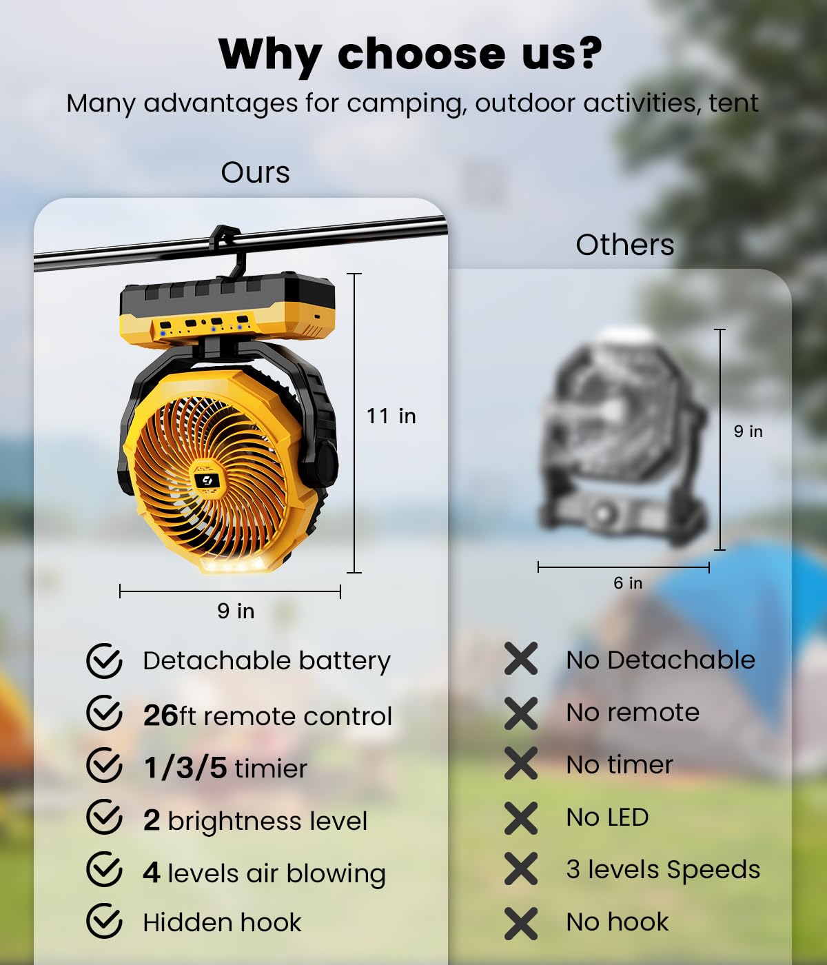 9 Inch 24000Mah Detachable Battery Camping Fan   3 In 1 Portable Camping Fan With Led & Remote   4 Speeds Battery Operated Outdo