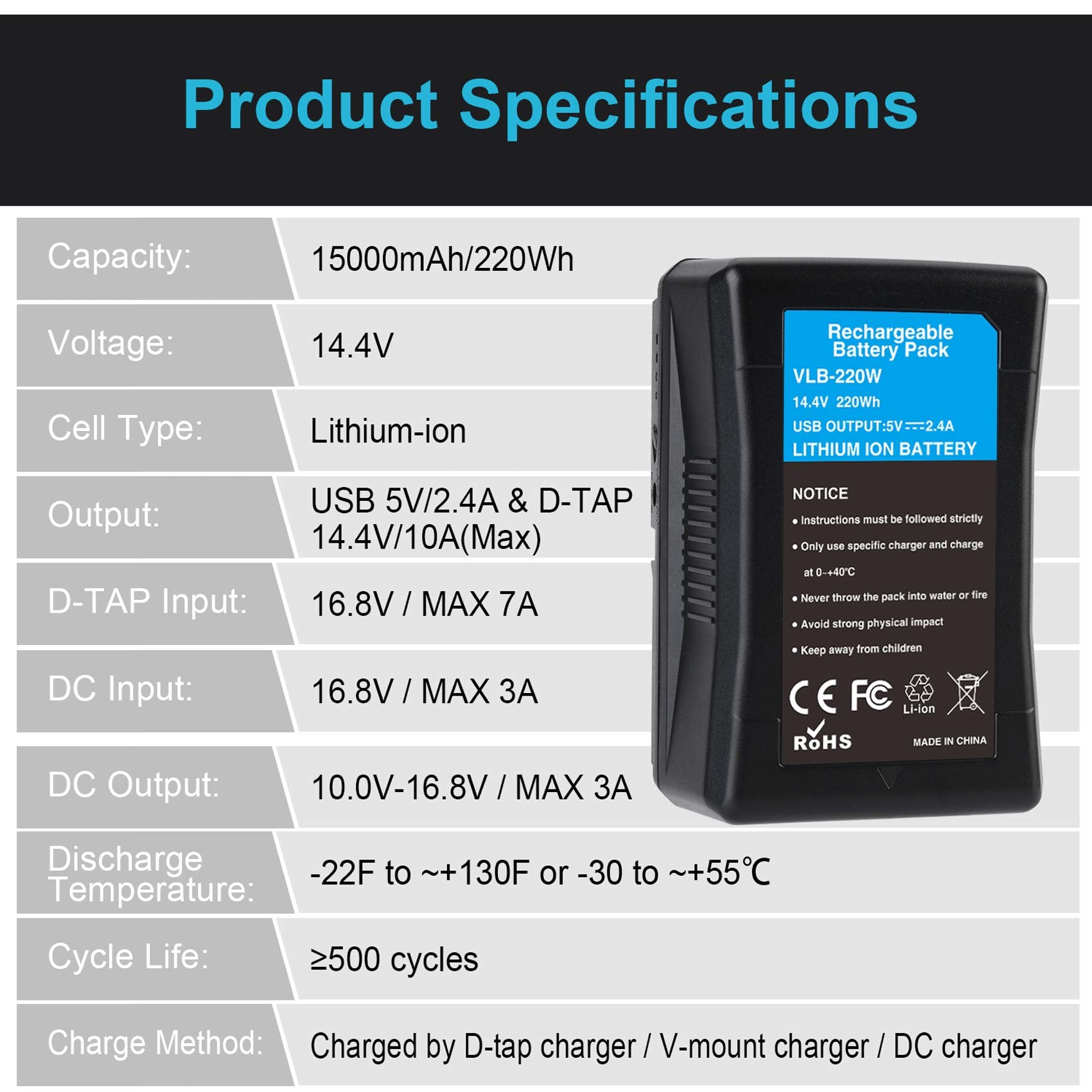 Kunlun 220Wh 15000Mah V Mount Battery/Dtap Battery With D Tap Dc Usb Ports V Lock Battery For Sony Video Cameras Camcorders Broadcast Led Lights Monitors Replacement Brick For Dslr