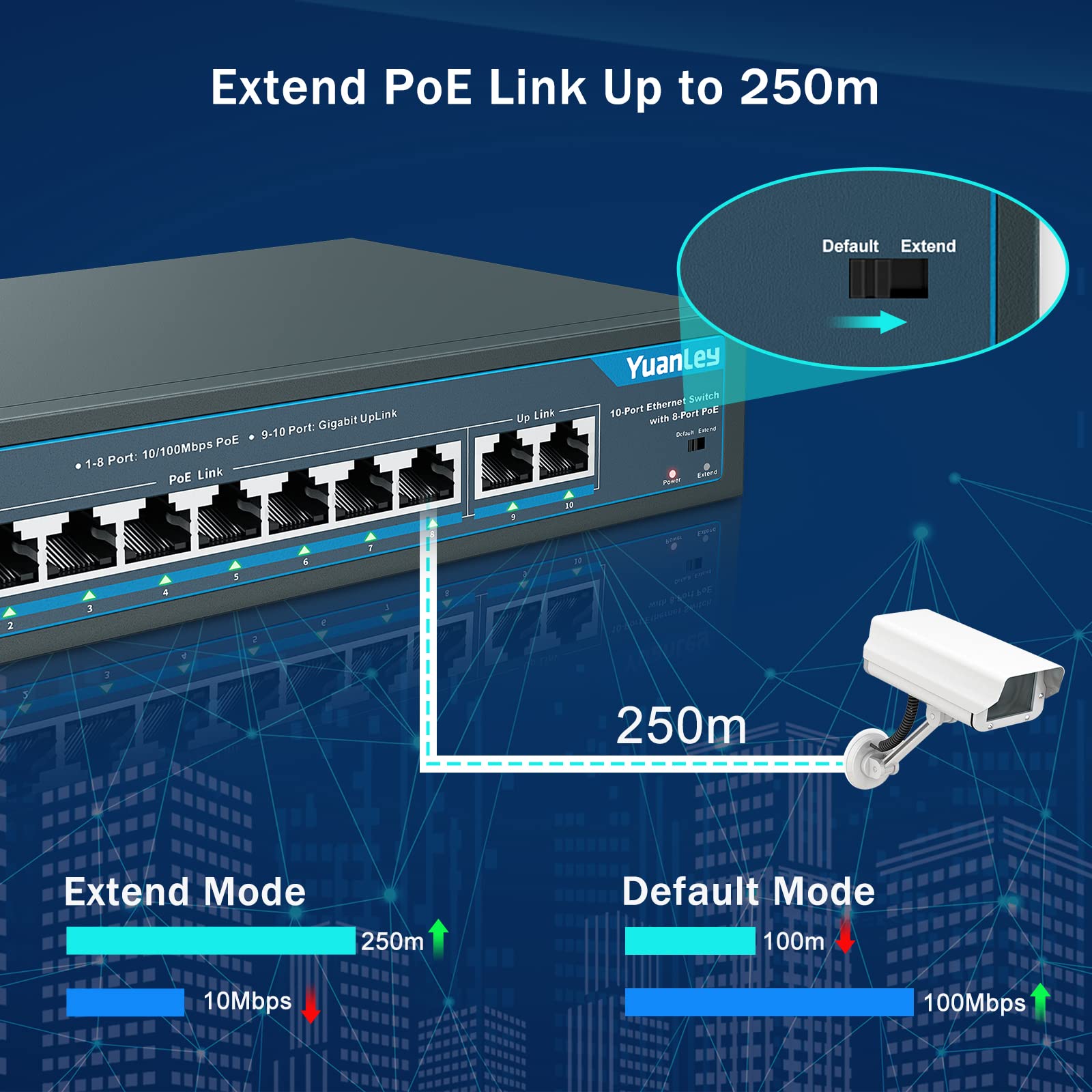 Yuanley 8 Port Poe Switch With 2 Gigabit Uplink, 8 Poe+ Port 100Mbps, 120W 802.3Af/At, Extend Function, Metal, Fanless, Unmanage