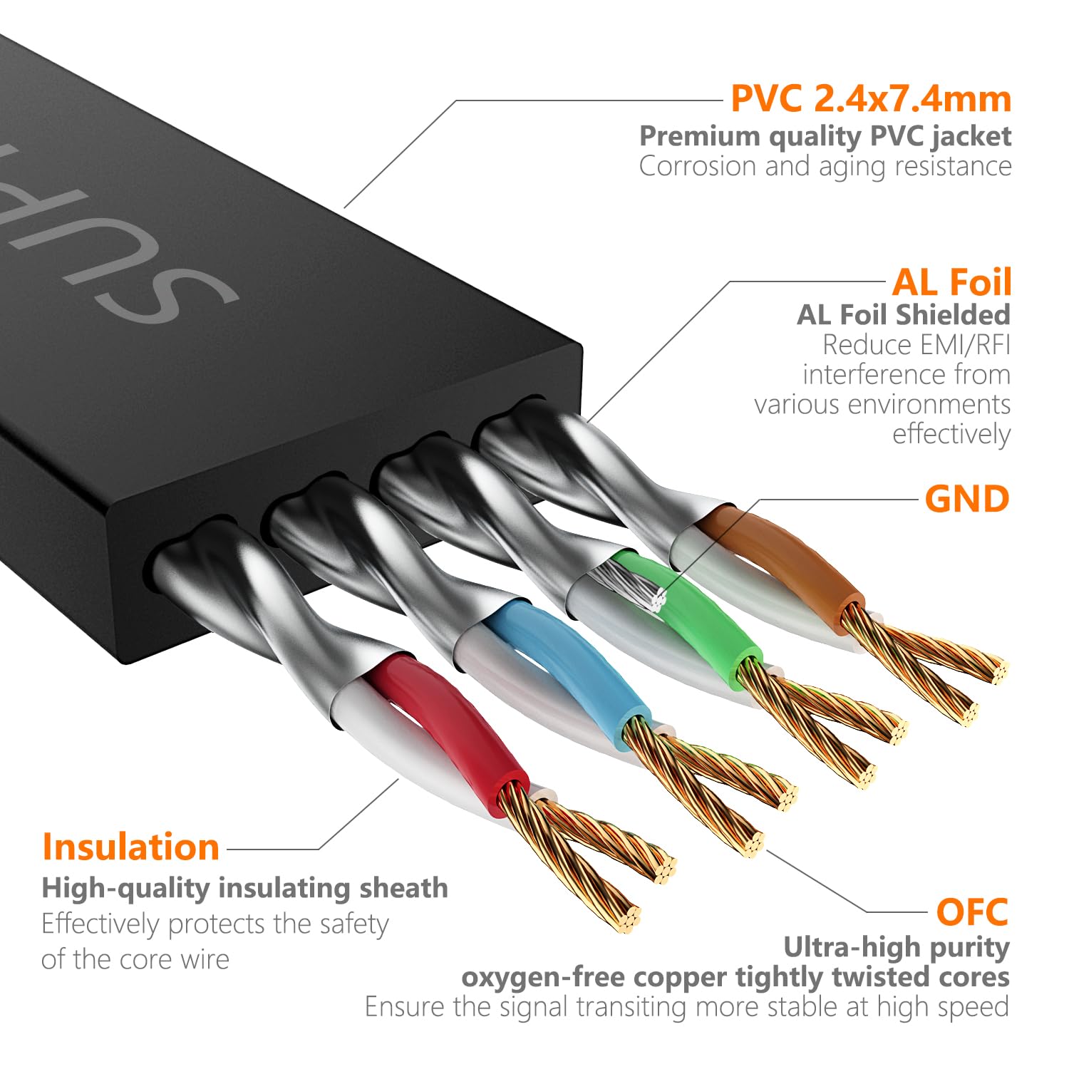 Surplay Cat7 3Pack 1.5Ft Ethernet Cable Black 10Gbps Shielded & Ground Wire Internet Network Flat Patch Cord,Ultra Slim Gold Pla