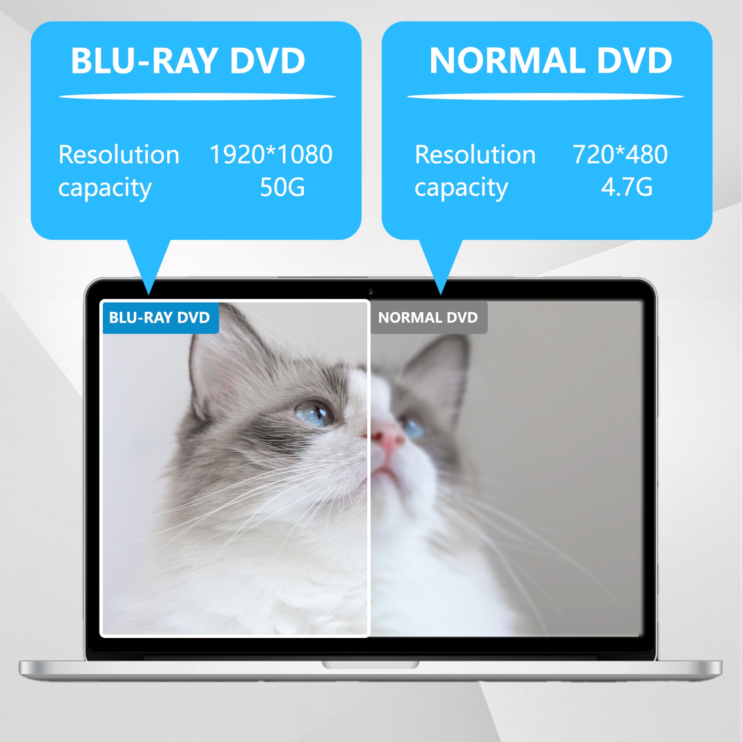 5 In 1 External Blu Ray Drive, Usb 3.0 Type C Slim Optical External Bluray Dvd Burner With Sd/Tf Card Reader 2 Usb 3.0 Hubs Comp