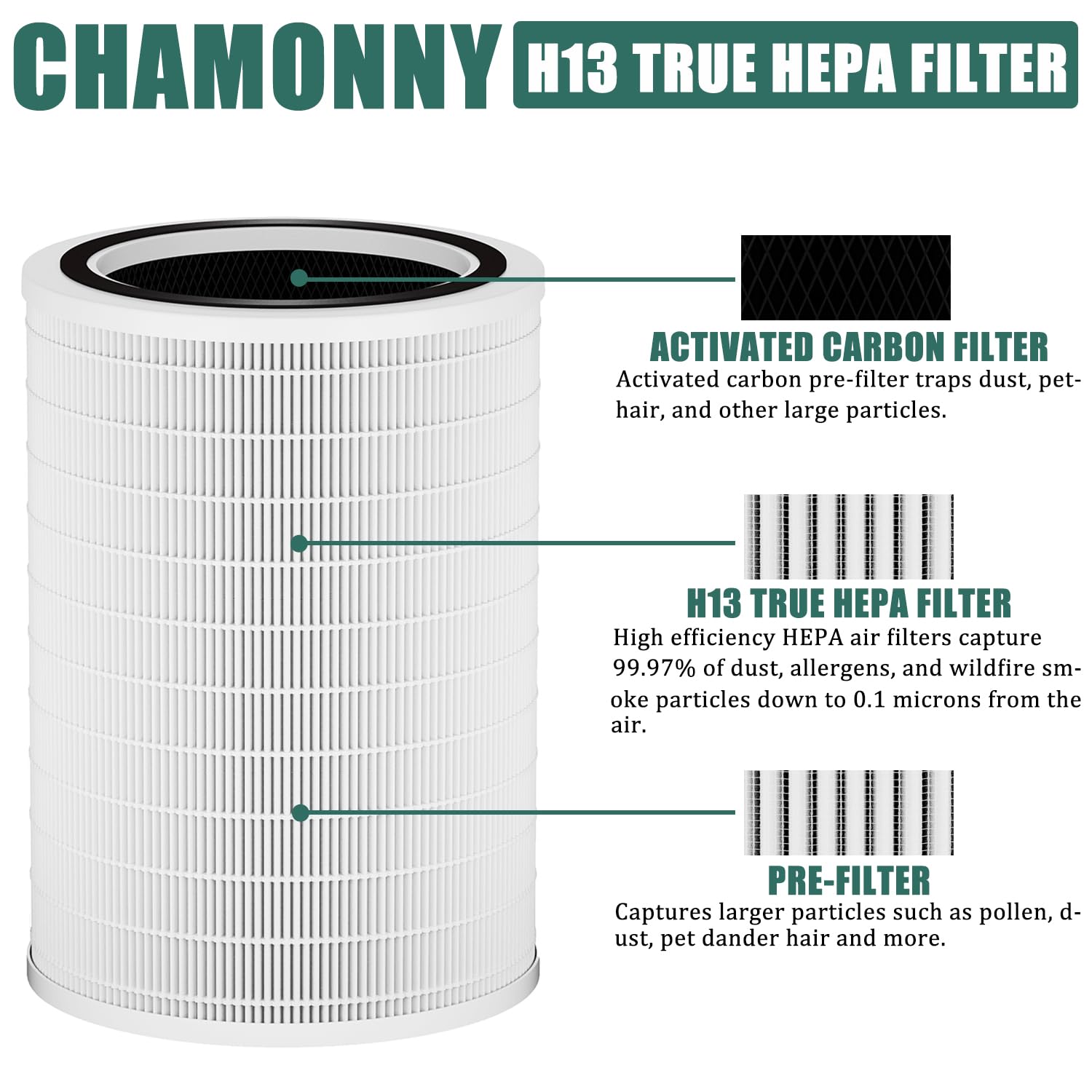 Chamonny 12010 Filter Replacement, Compatible With Clorox 11010 & 11011 Air Purifier Large Room 1,500 Sq. Ft. Capacity (12010 Fi