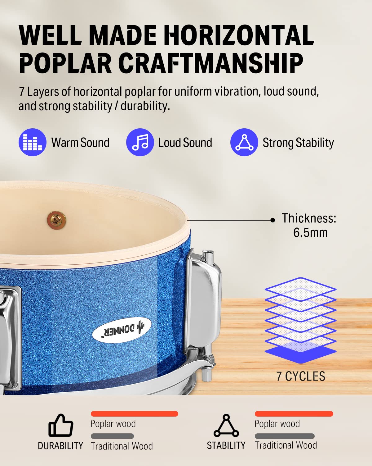 Kids Drum Sets Donner 5 Piece For Beginners,14 Inch Junior Drum Kit, With Adjustable Throne, Cymbal, Hi Hat, Pedal & Drumstick,