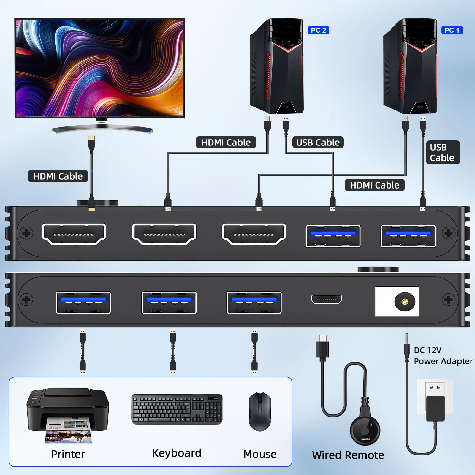 Usb 3.0 Kvm Switch Hdmi 8K@60Hz With 3 Usb3.0 Switch For 2 Computers Sharing 1 Monitor Keyboard Mouse With 2 Usb Cables, Power A