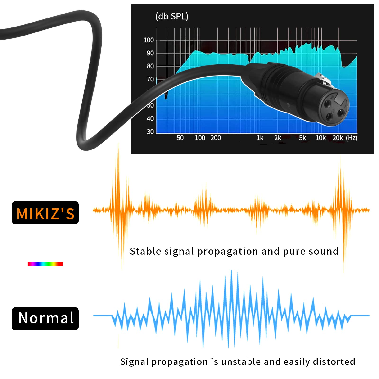 Mikiz Xlr Male To Female Audio Cables 25Ft 2 Packs Premium Balanced Microphone Patch Cords 3 Pin