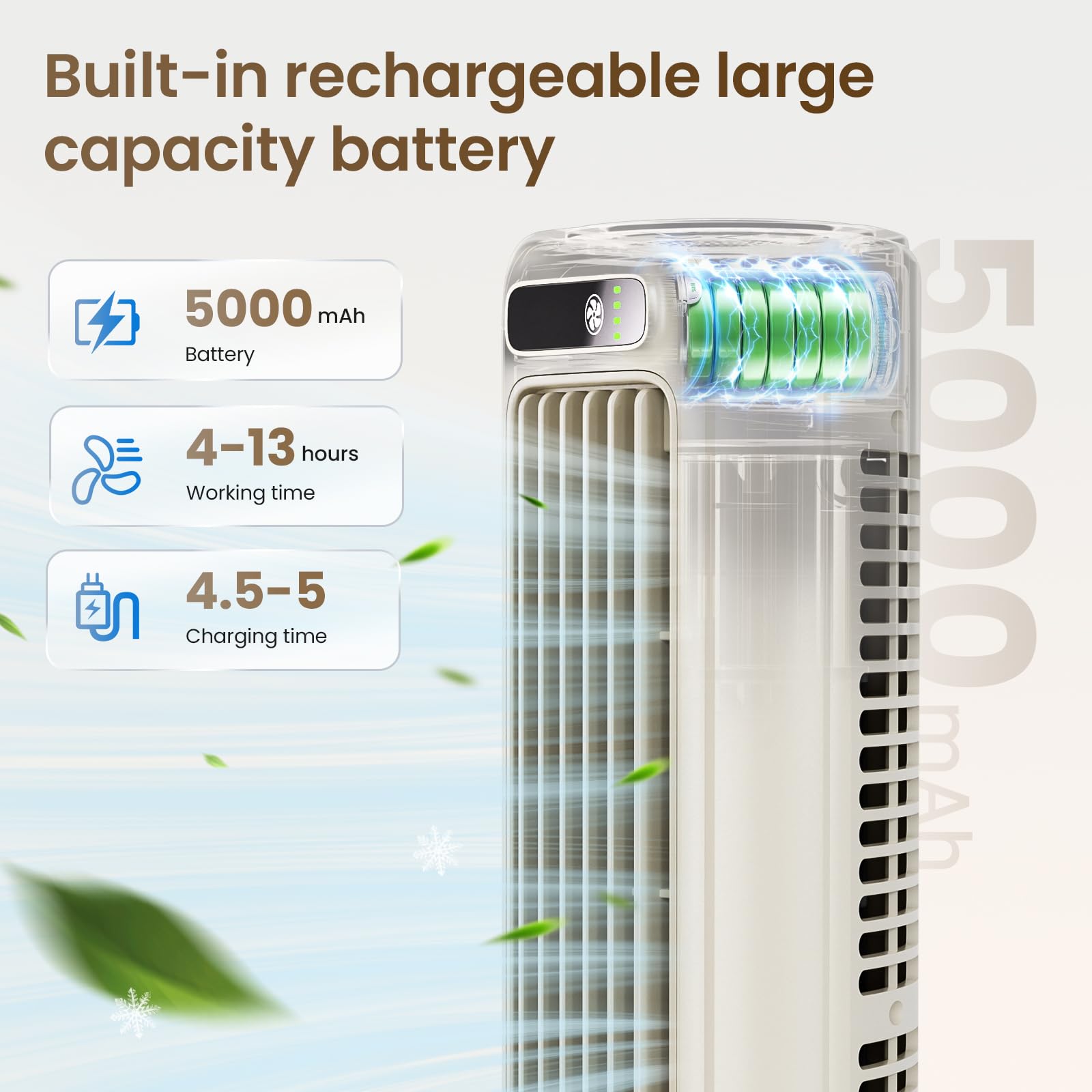 Labiim Desk Fan, Rechargeable Fan For Saving Space, 5000Mah Battery Portable Bladeless Table Fan, 12 Inch Office Fan Small,With