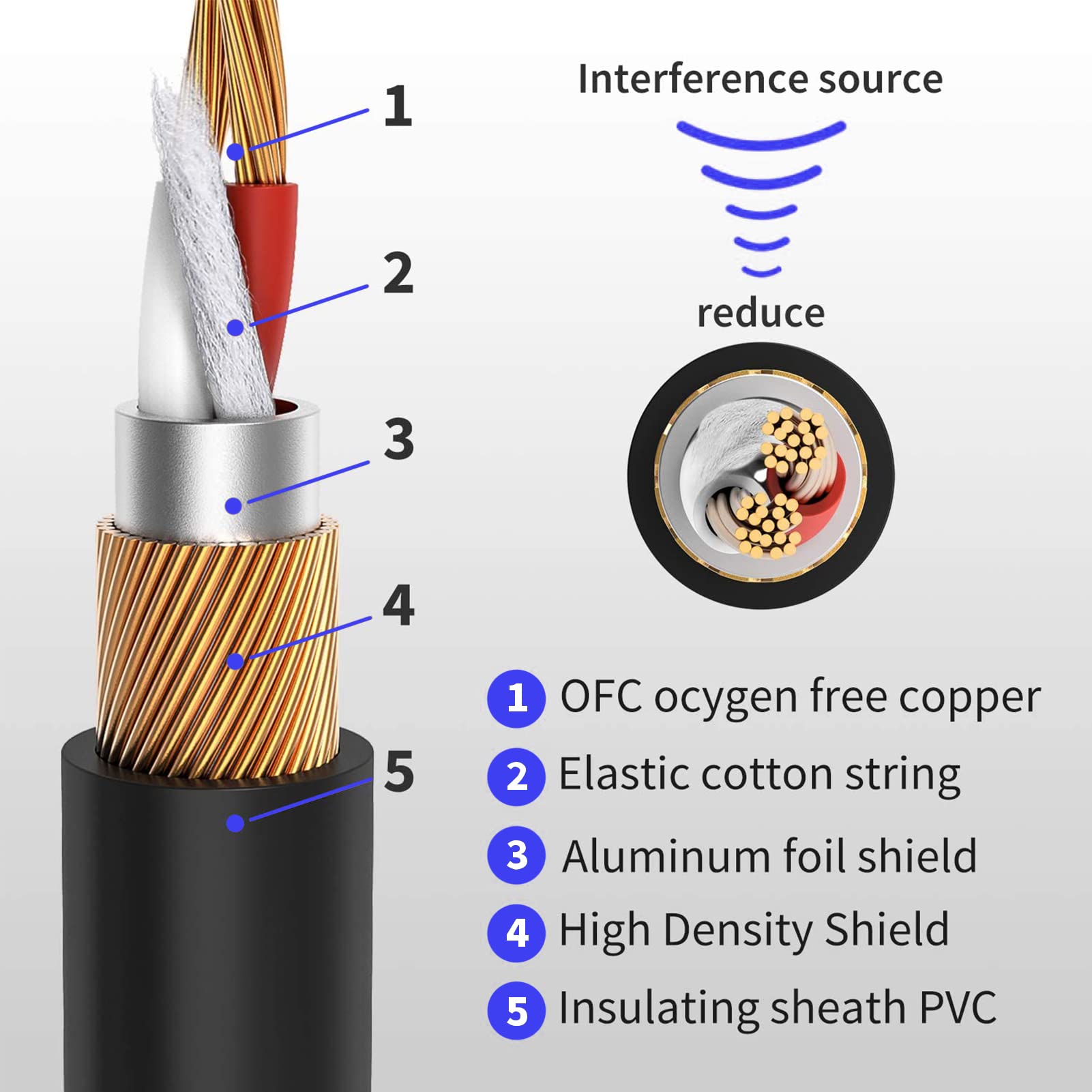 Donner 15 Ft Trs Cable, Balanced Stereo Audio Patch Cable   Sturdy No Hum 1/4    Male Right Angle To 1/4    Trs Male Straight Co