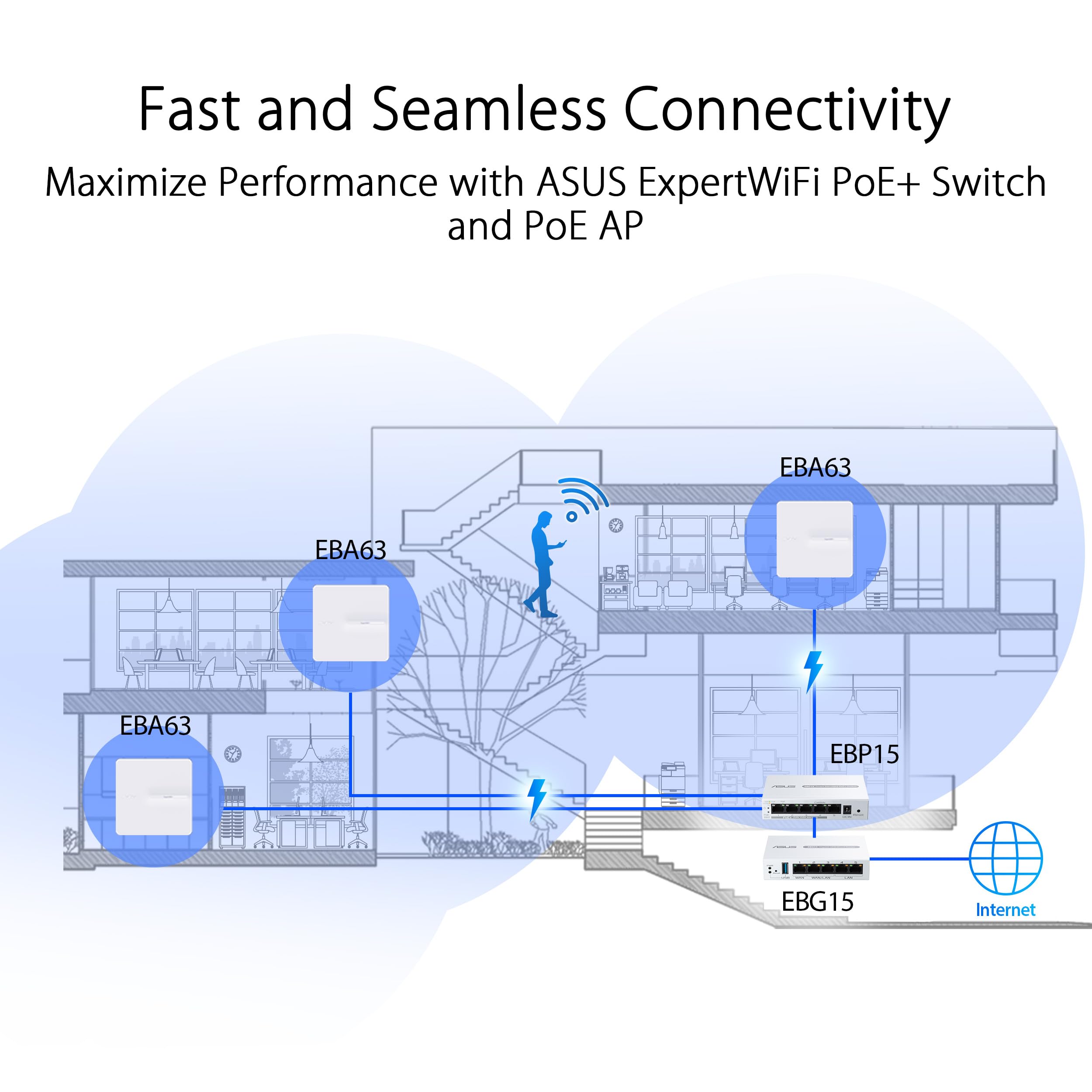 Asus Expertwifi Ebg15 Gigabit Vpn Wired Router, Up To 3 Wan Ethernet Ports + 1 Usb Wan, Ips Intrusion Prevention, Layer 7 Firewa