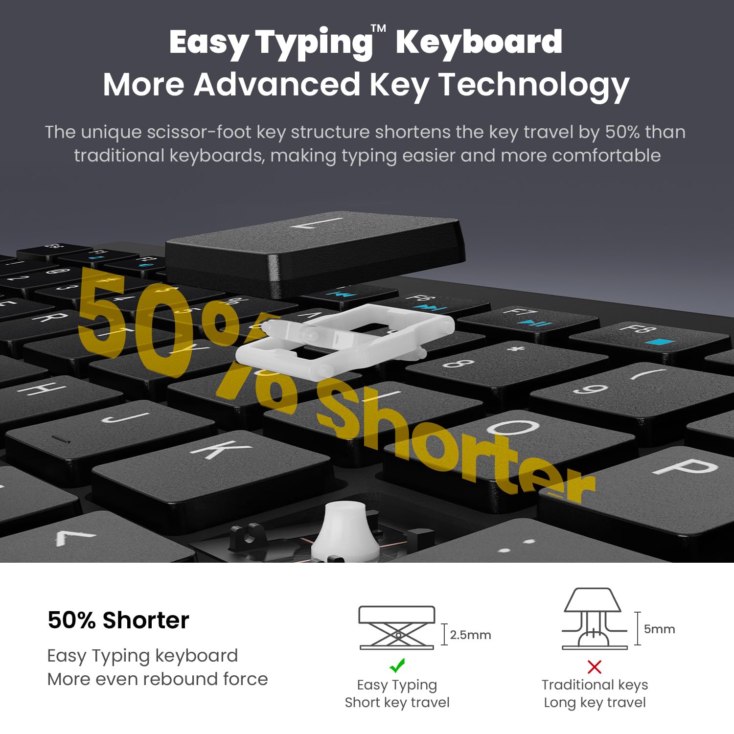 Cimetech Easytyping Kf10 Wireless Keyboard And Mouse Combo, [Silent Scissor Switch Keys][Labor Saving Keys]Ultra Slim Wireless Computer Keyboard And Mouse, Easy Setup For Pc/Laptop/Mac/Windows   Black