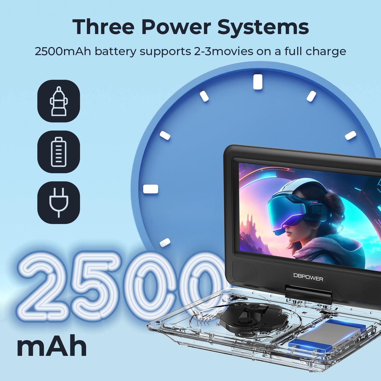Dbpower 11.5'' Portable Dvd Player, 5 Hour Built In Rechargeable Battery, 9'' Swivel Screen, Support Cd/Dvd/Sd Card/Usb, Remote