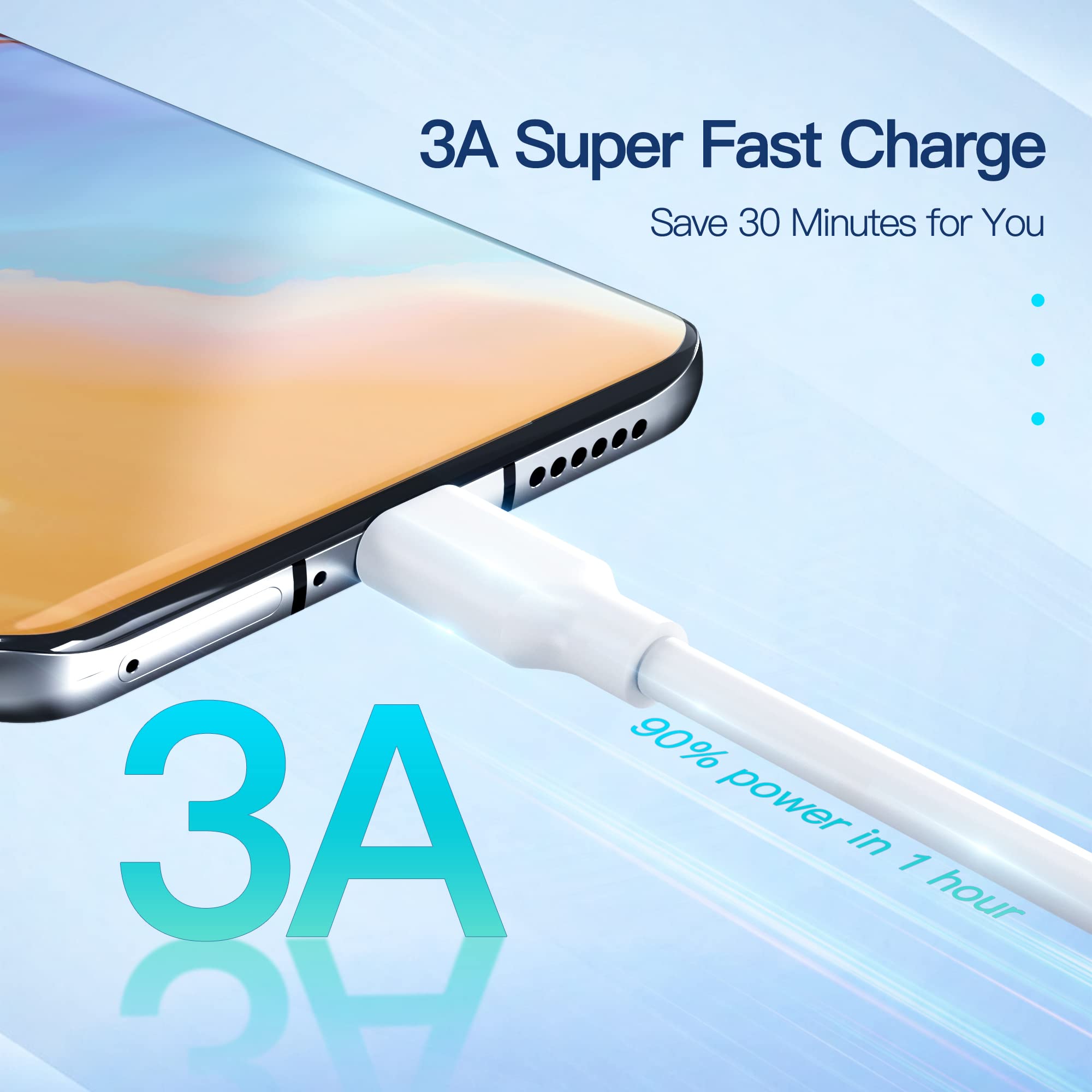 20W Dual Port For Ipad Air Charger Fast Charging   (Fit For Ipad Air 4Th/5Th Generation 10.9 Inch Gen 2022 2020 A2589 A2591 A232