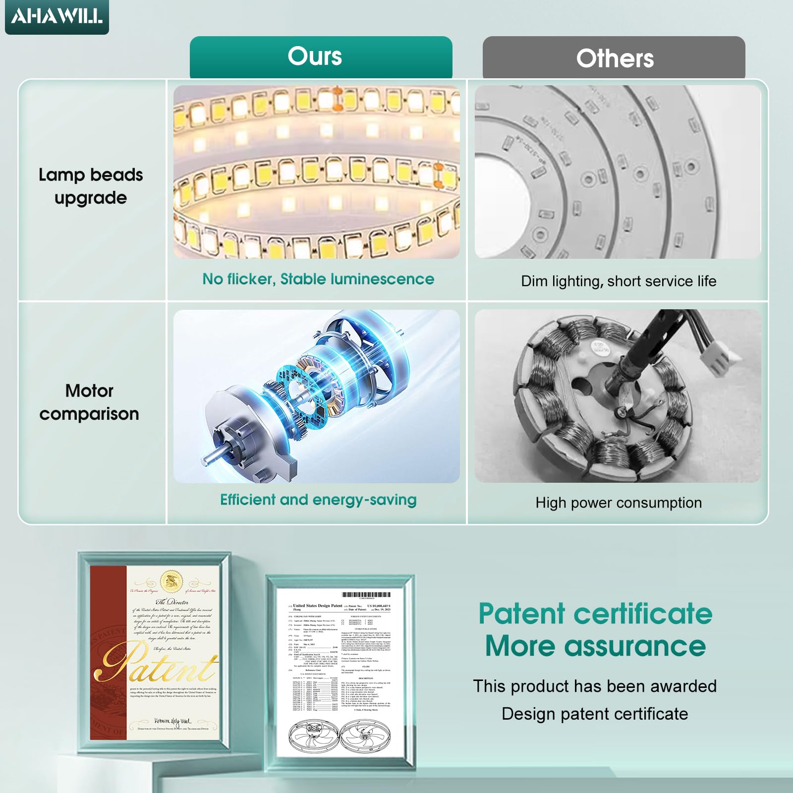 Ahawill Fandelier Ceiling Fans With Lights And Remote,19.7In Low Profile Dimmable Ceiling Fan,Brushed Black Flush Mount Ceiling