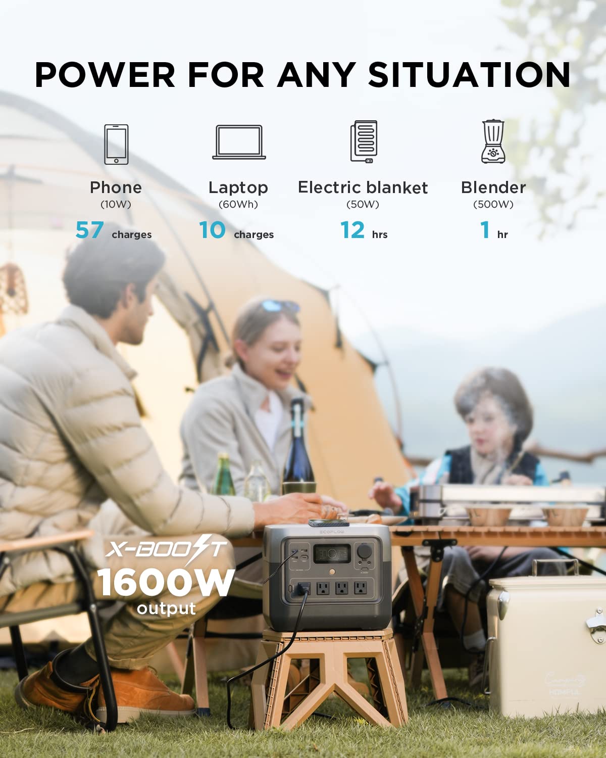 Ef Ecoflow Portable Power Station River 2 Pro, 768Wh Lifepo4 Battery, 70 Min Fast Charging, 4X800W (X Boost 1600W) Ac Outlets, S