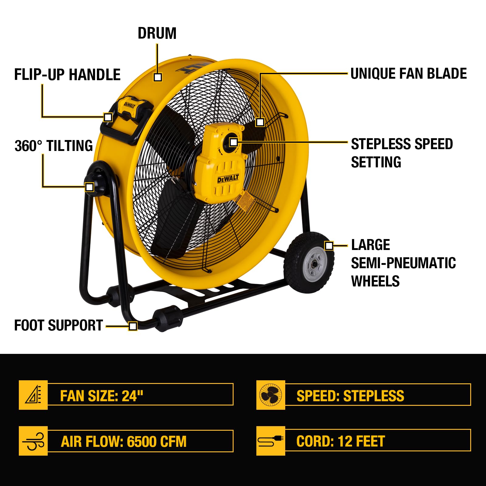 Dewalt Dxf2490 High Velocity Fan, Floor Fan, Industrial Fan, 24 Inch Large Electric Metal Rotating Garage Fan With 360? Adjustab