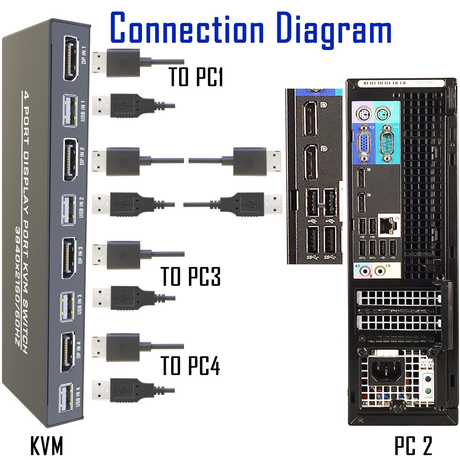 Diamondtiger Kvm Switch 4 Computers   Kvm Switch Displayport, One Monitor Switch To Share Mouse, Keyboard, Printer, Usb 2.0 Devi