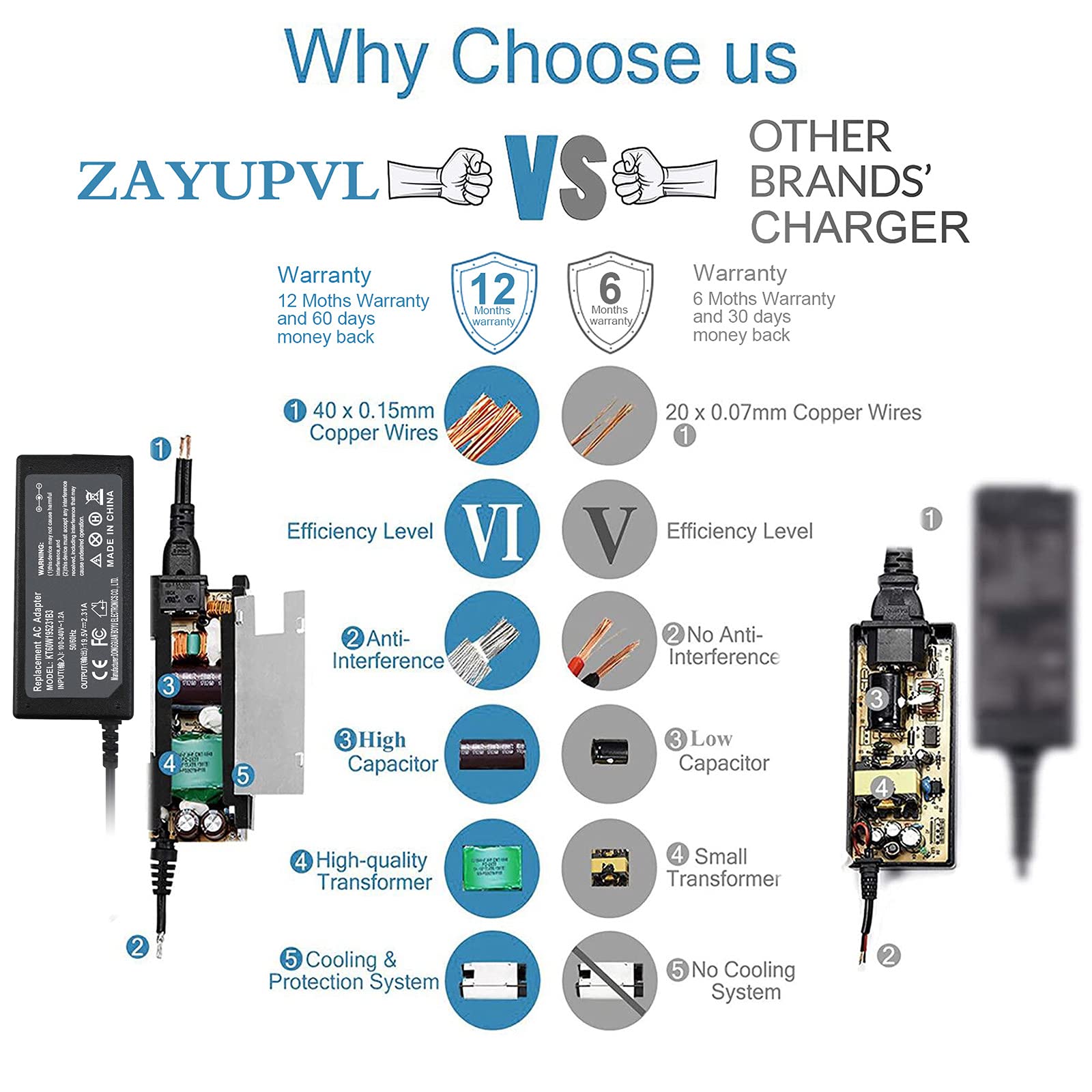 741727 001 740015 003 Laptop Charger For Hp Pavilion X360 14M Cd0003Dx 15 Cs0Xxx 15 Bs0Xx 17 By1Xxx 17 Ca0Xxx 15 Dw2Xxx 15 Ba 15