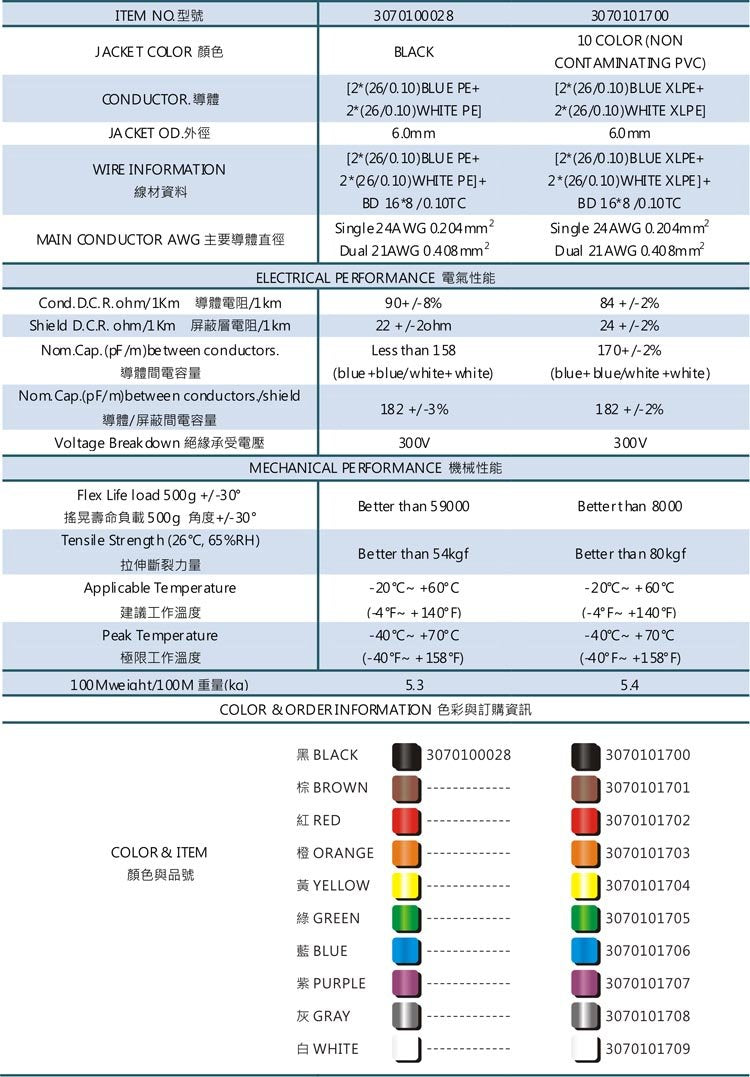 Sunrise 300 Ft Bulk, Unterminated   Black   Star Quad Pro Audio Low Noise Balanced Microphone Cable