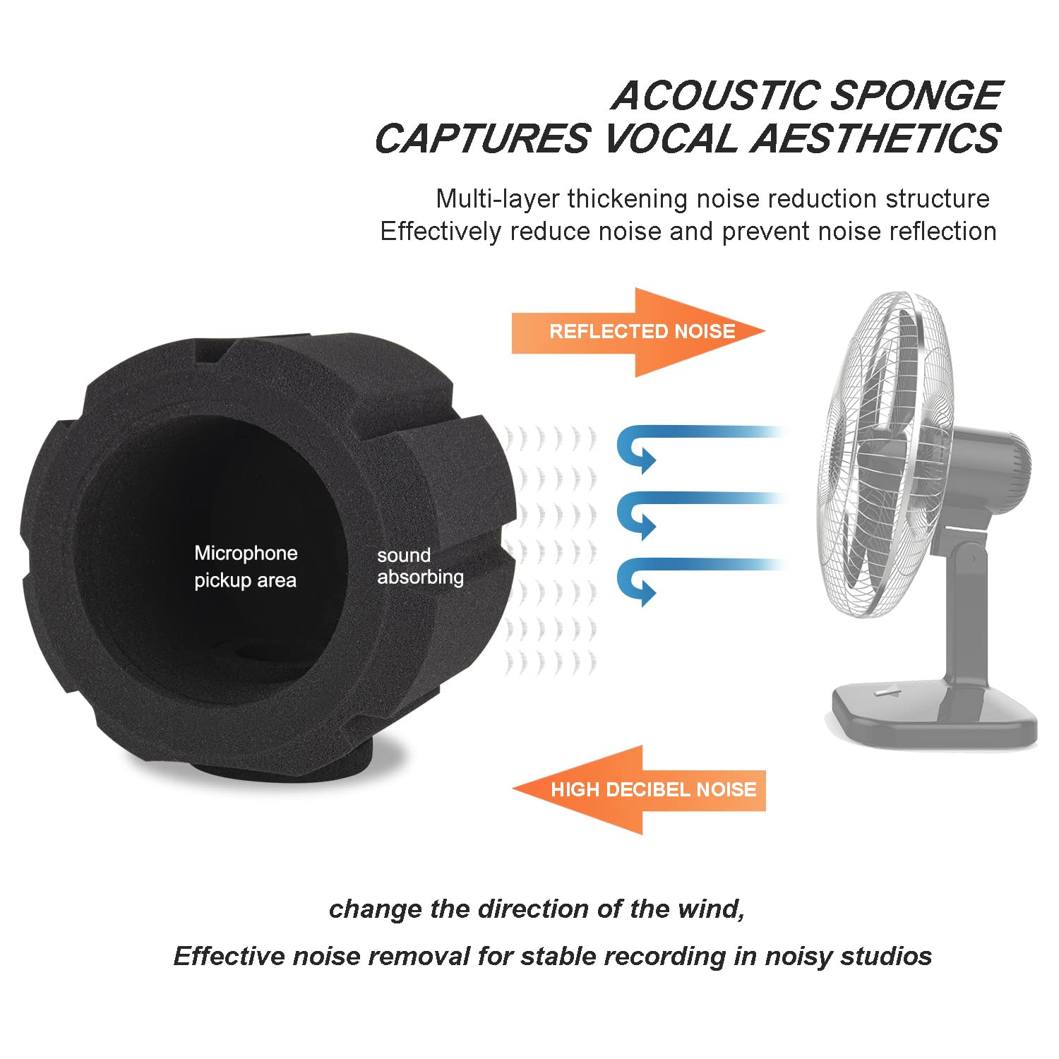 Facmogu Large Microphone Pop Filter Shield For Mic Stand, Microphone Foam Screen Pop Filter, Sound Absorbing Foam Windscreen Mic