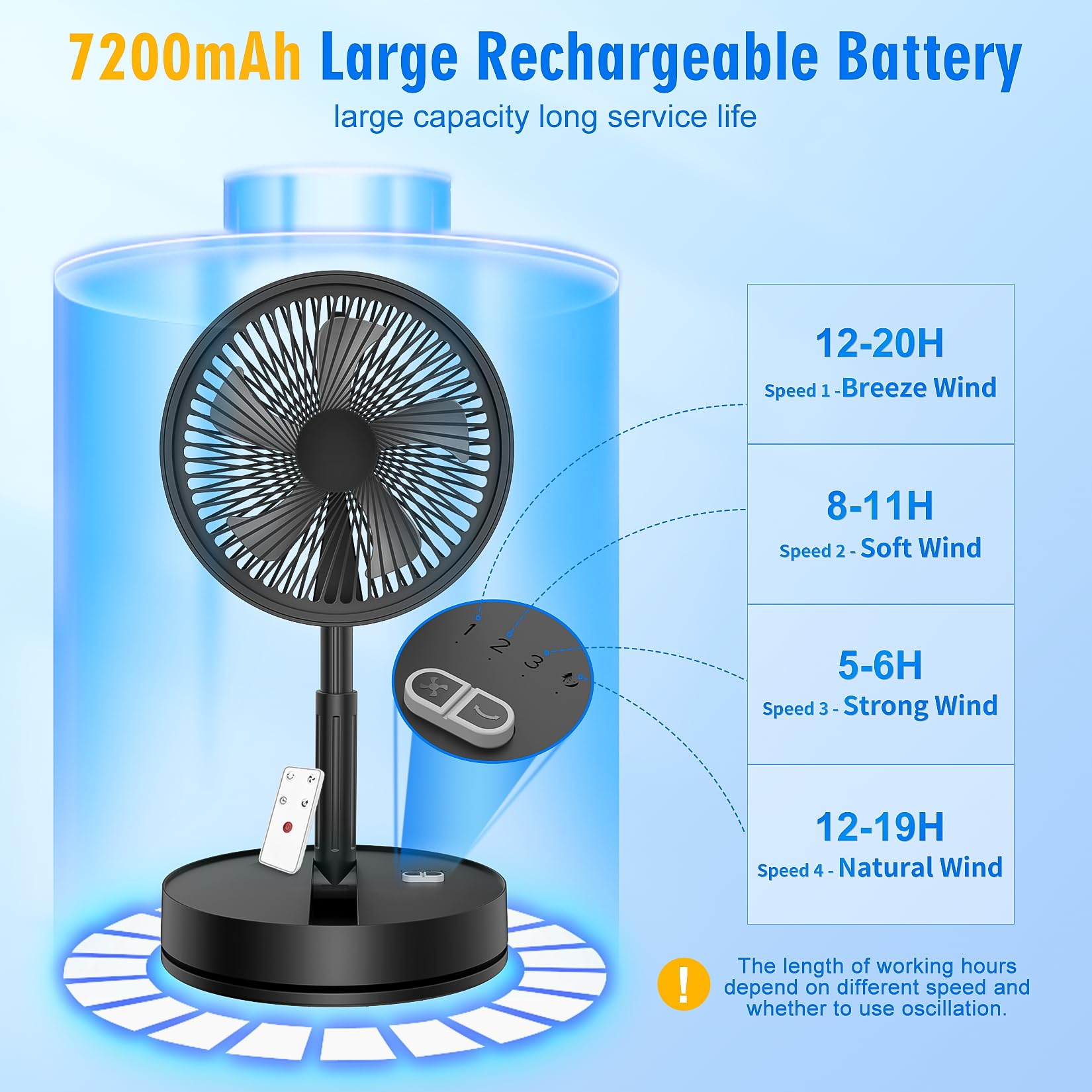 Lipety Portable Standing Oscillating Fan With Remote   7200Mah Rechargeable Battery Tall Floor Foldable Travel Fan For Sleeping