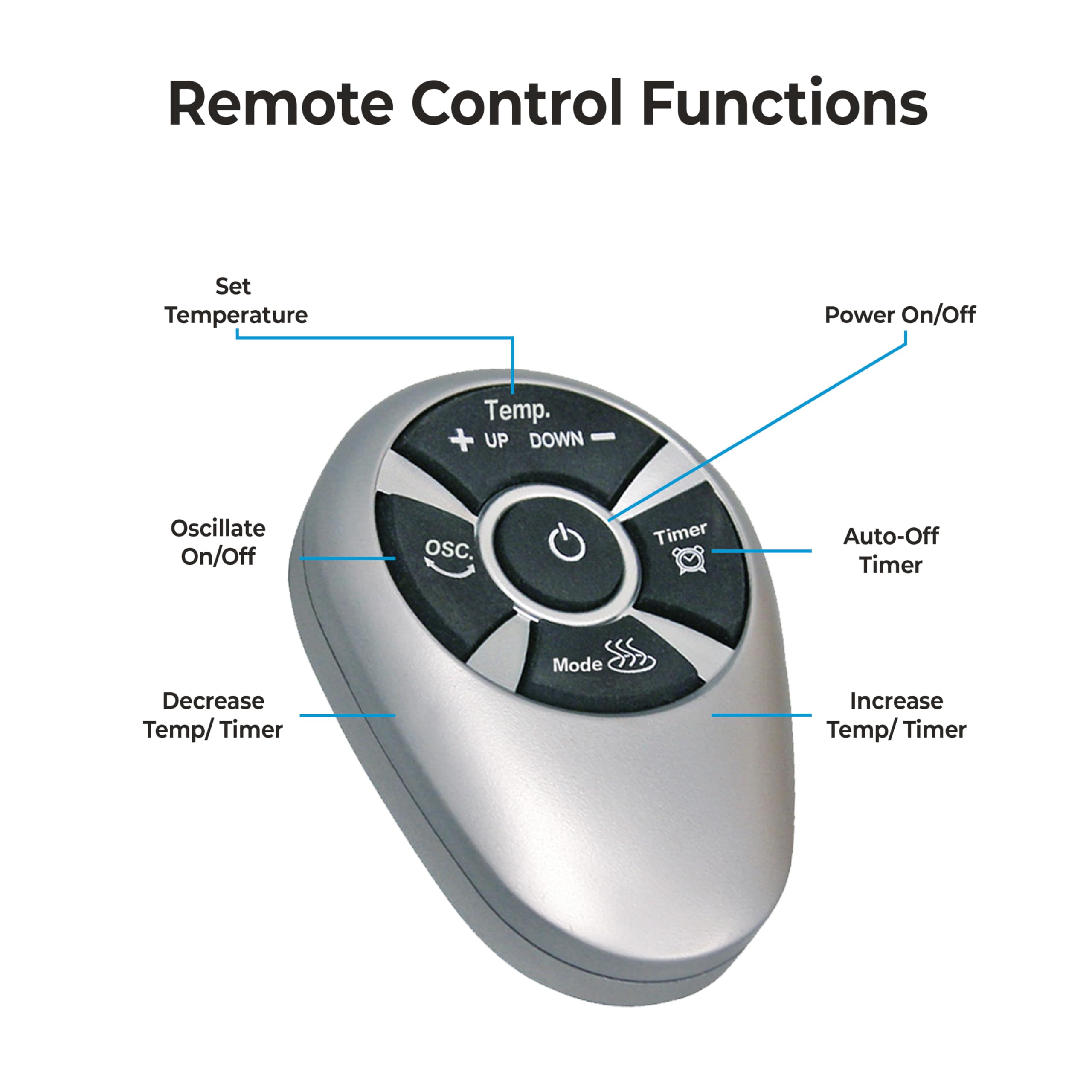 Comfort Zone Electric Oscillating Ceramic Tower Space Heater, Remote, Backlit Digital Thermostat & Temperature Display, Timer, &
