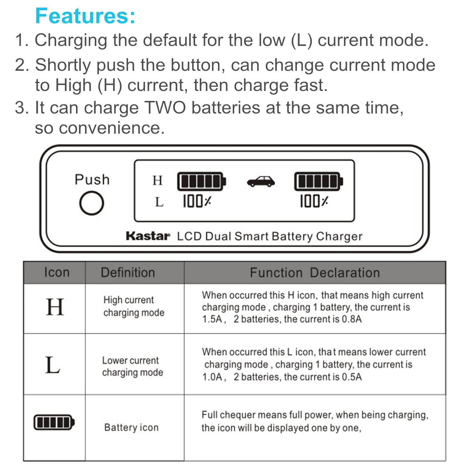 Kastar 4-Pack Battery And Ac Lcd Dual Fast Charger Compatible With Jvc Bn-Vc264G Bn-Vc296G Battery, Jvc Aa-Vc20 Aa-Vc20E Aa-Vc20