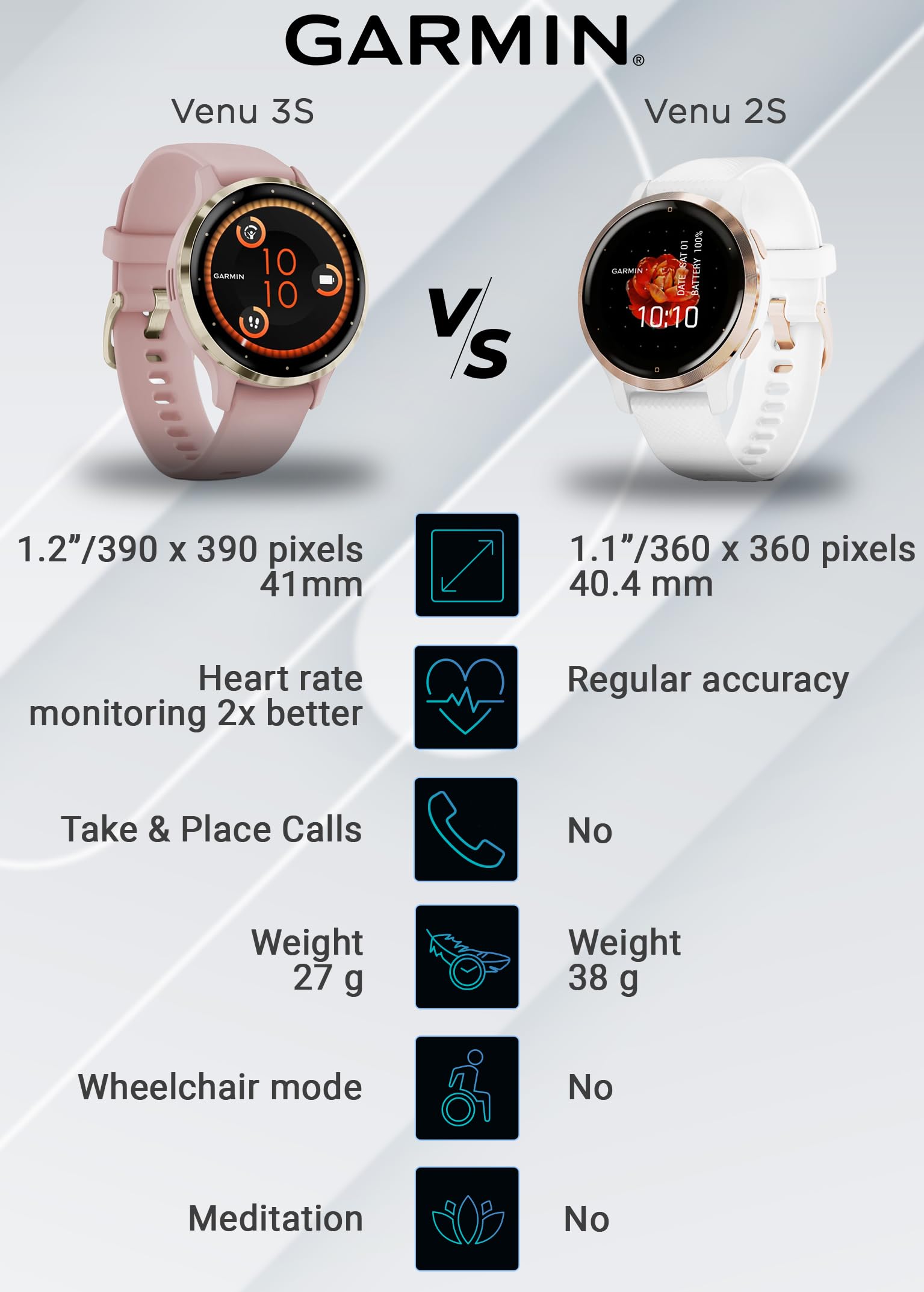 Wearable4U   Garmin Venu 3S Gps Smartwatch, Amoled Display 41 Mm Watch, Advanced Health And Fitness Features, Up To 10 Days Of B