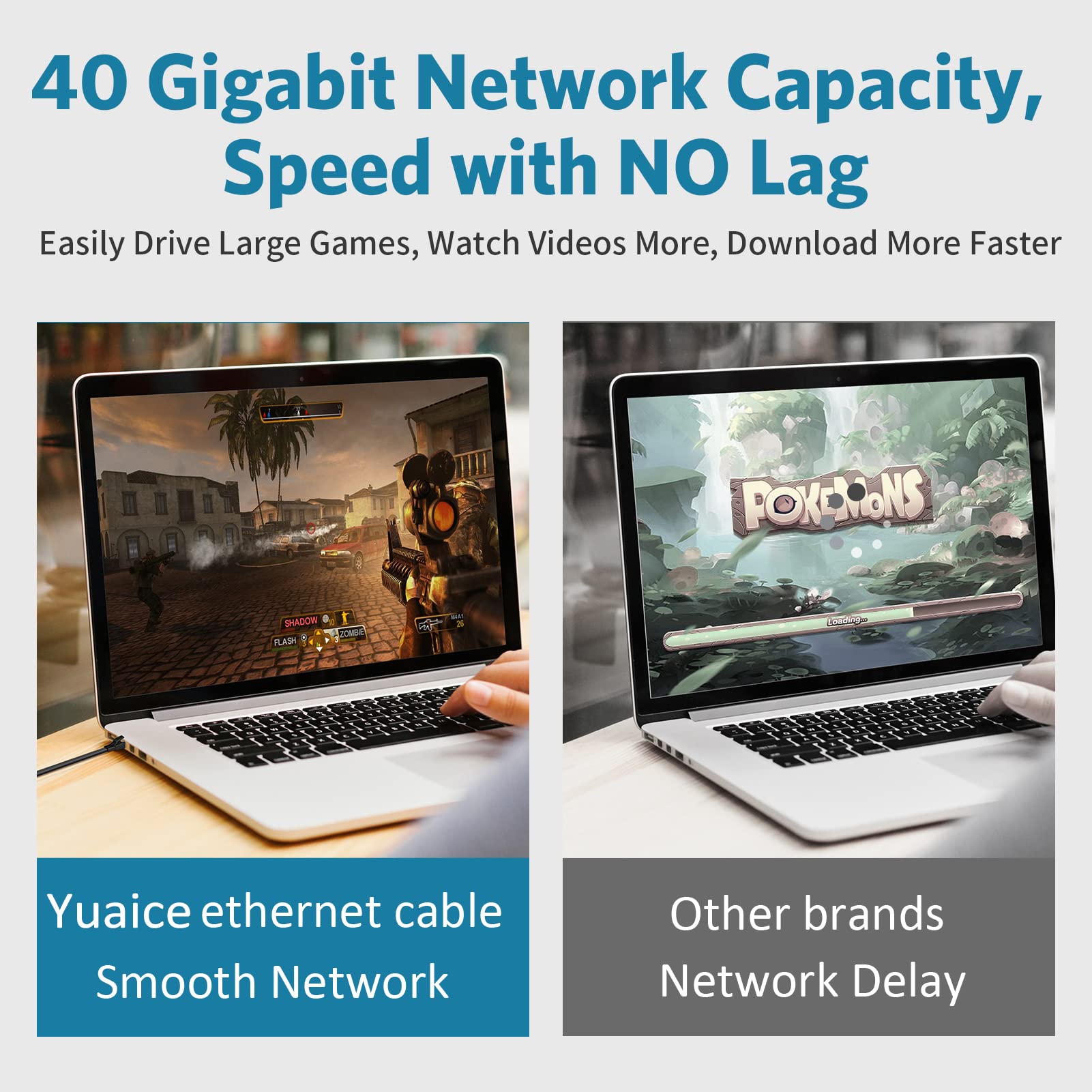 Yuaice Cat 8 Ethernet Cable   25Ft High Speed Flat Internet Network Cable   Multiple Size Options (3Ft 100Ft)   Professional Lan