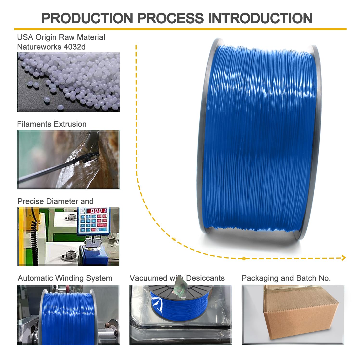 Reprapper Blue Pla Filament For 3D Printer & 3D Pen 1.75Mm (