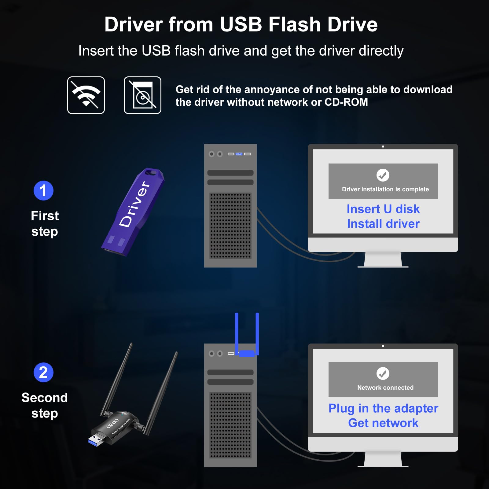 Wireless Wifi Adapter For Desktop Pc   Qgoo Ac1300Mbps Usb 3.0 Network Dongle With 5Dbi High Gain Dual Antennas, Dual Band 2.4G/