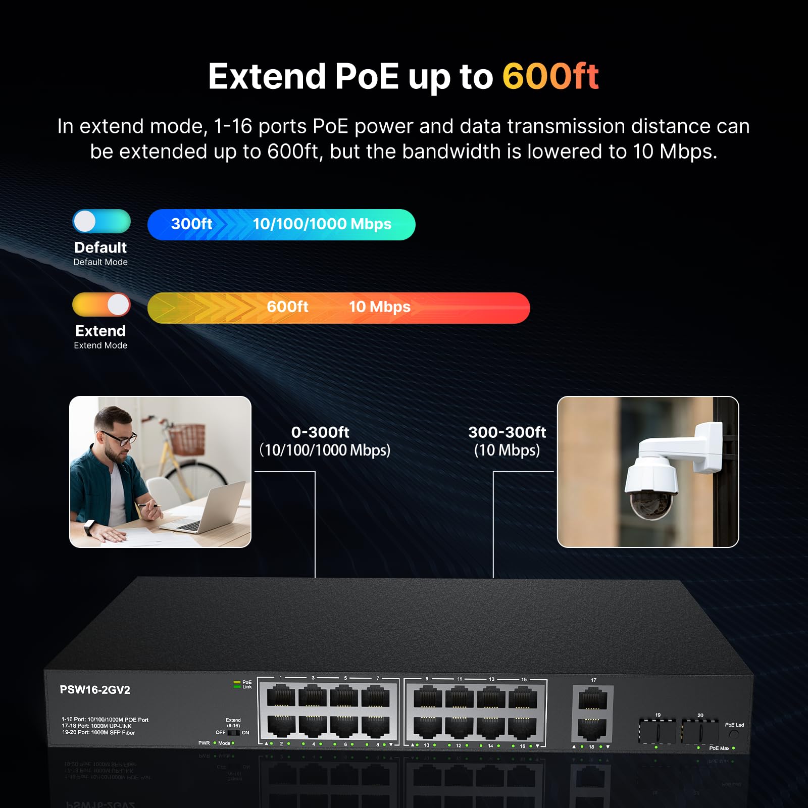 Real Hd 16 Port Full Gigabit Poe Switch With 2 Gigabit Uplink Sfp Ports, Unmanaged Plug And Play, High Power Total Budget 300W,