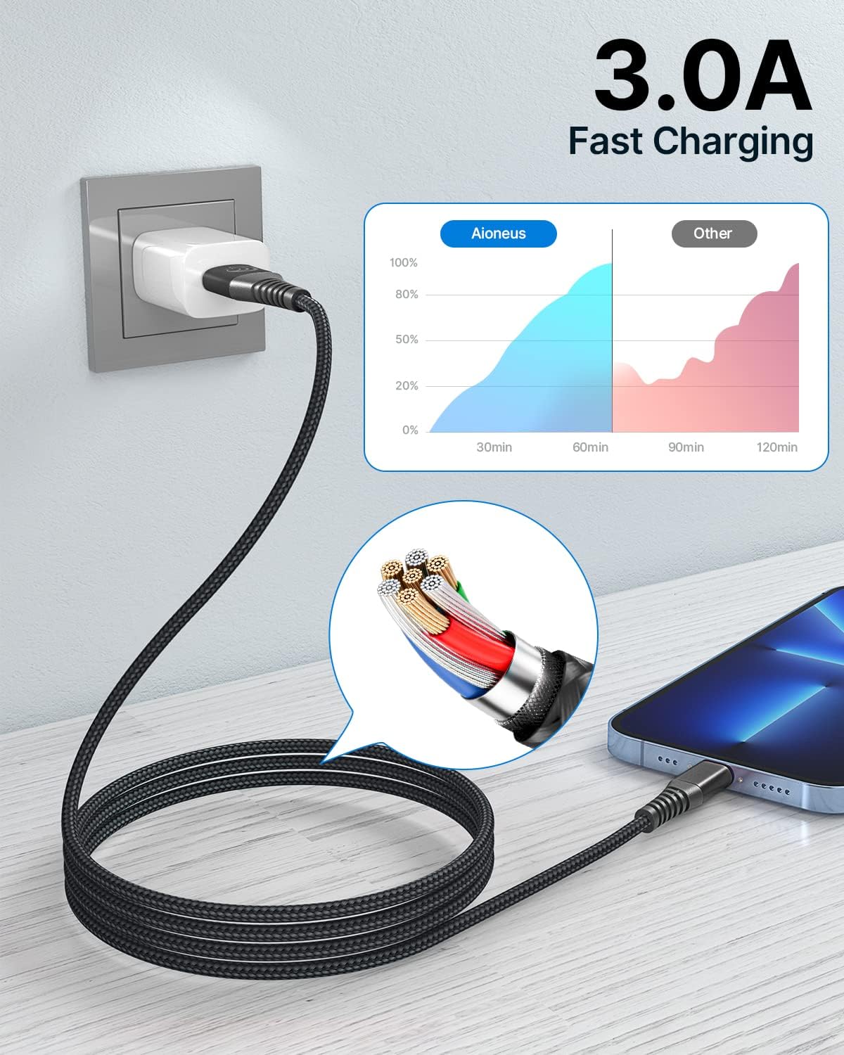 Aioneus 10Ft 2Pack Iphone Charger Fast Charging Cord Nylon Braided Usb Lightning Cable (Mfi Certified) Extra Long Cell Phone Cable For Iphone 14 13 12 11 Pro Max Xr Xs X 8 7Plus 6, (10 Feet)