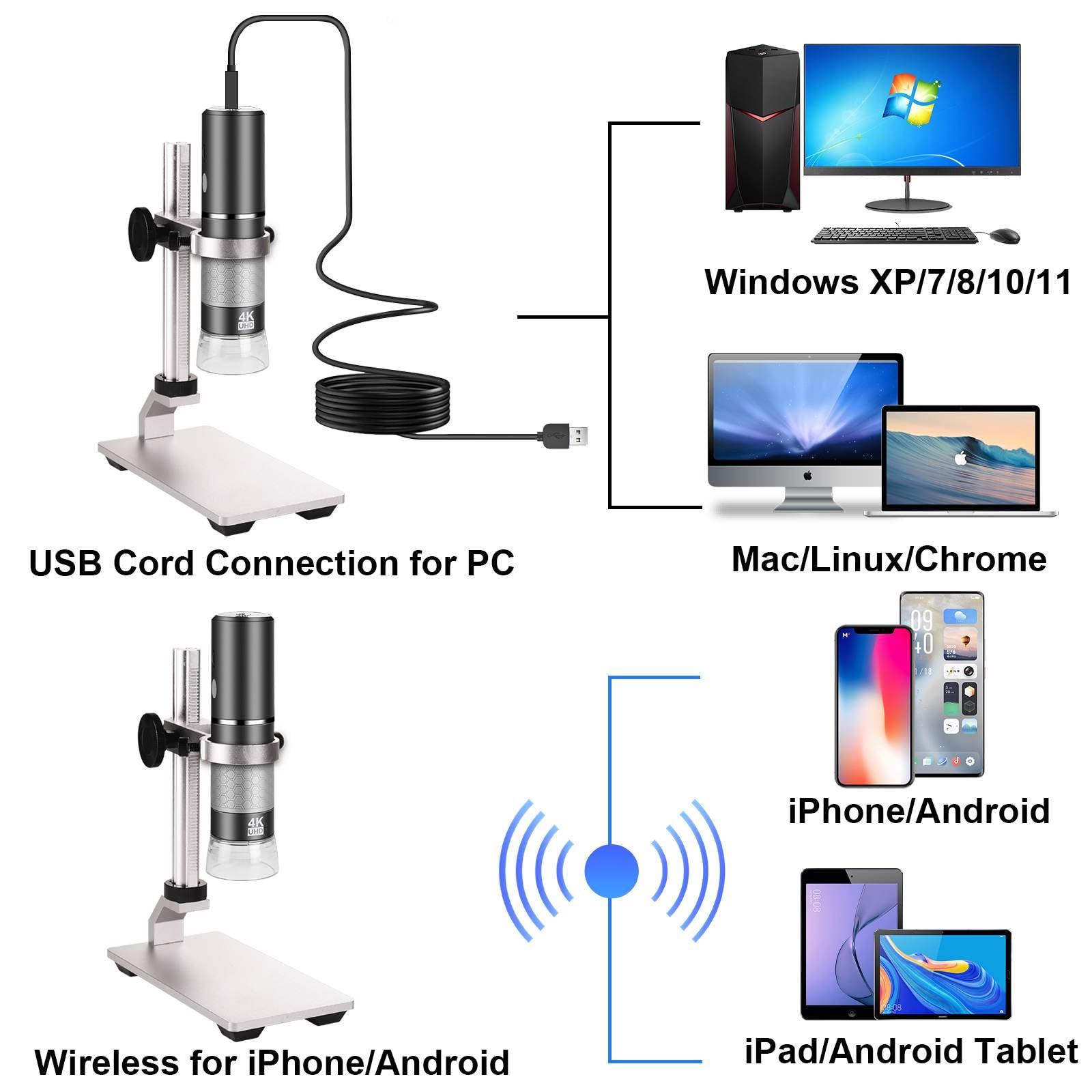Ninyoon 4K Microscope With Professional Stand For Iphone Android Pc, 50 1000X Digital Usb Microscope Endoscope Hd Camera For All