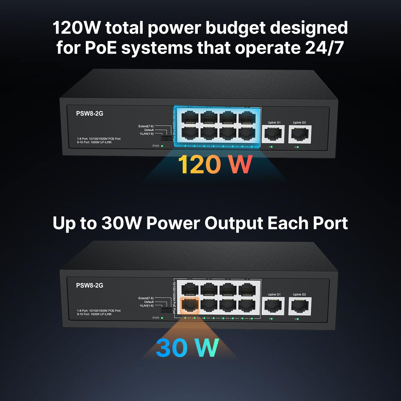 8 Port Full Gigabit Poe+ Switch With Rack Mount Ears, With 2 Gigabit Uplink Ports Up To 30W Per Poe Port, Total Budget 120W, 48