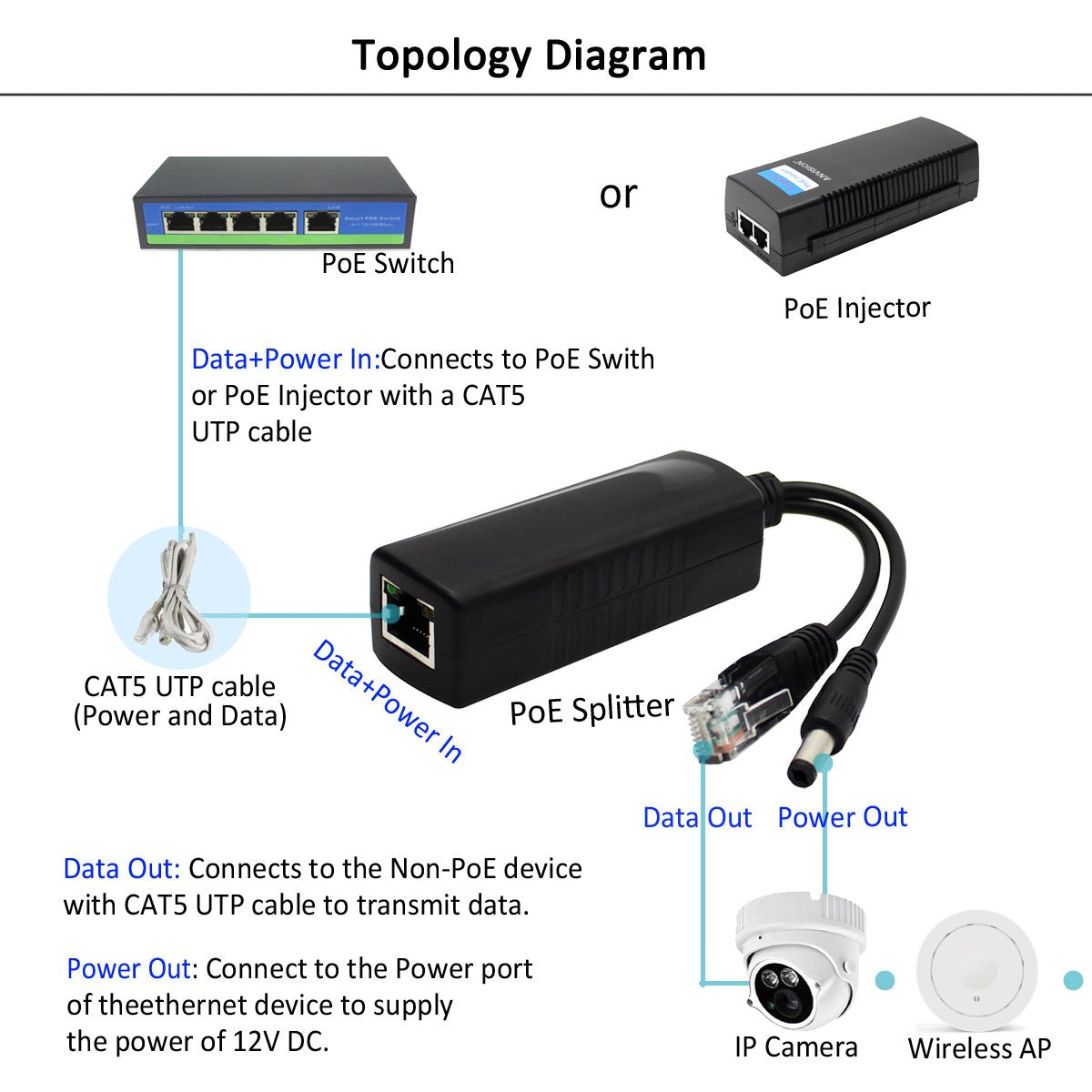 Anvision 4 Pack Active 48V To 12V Poe Splitter Adapter, Plug 5.5Mm X 2.5Mm, Ieee 802.3Af Compliant 10/100Mbps