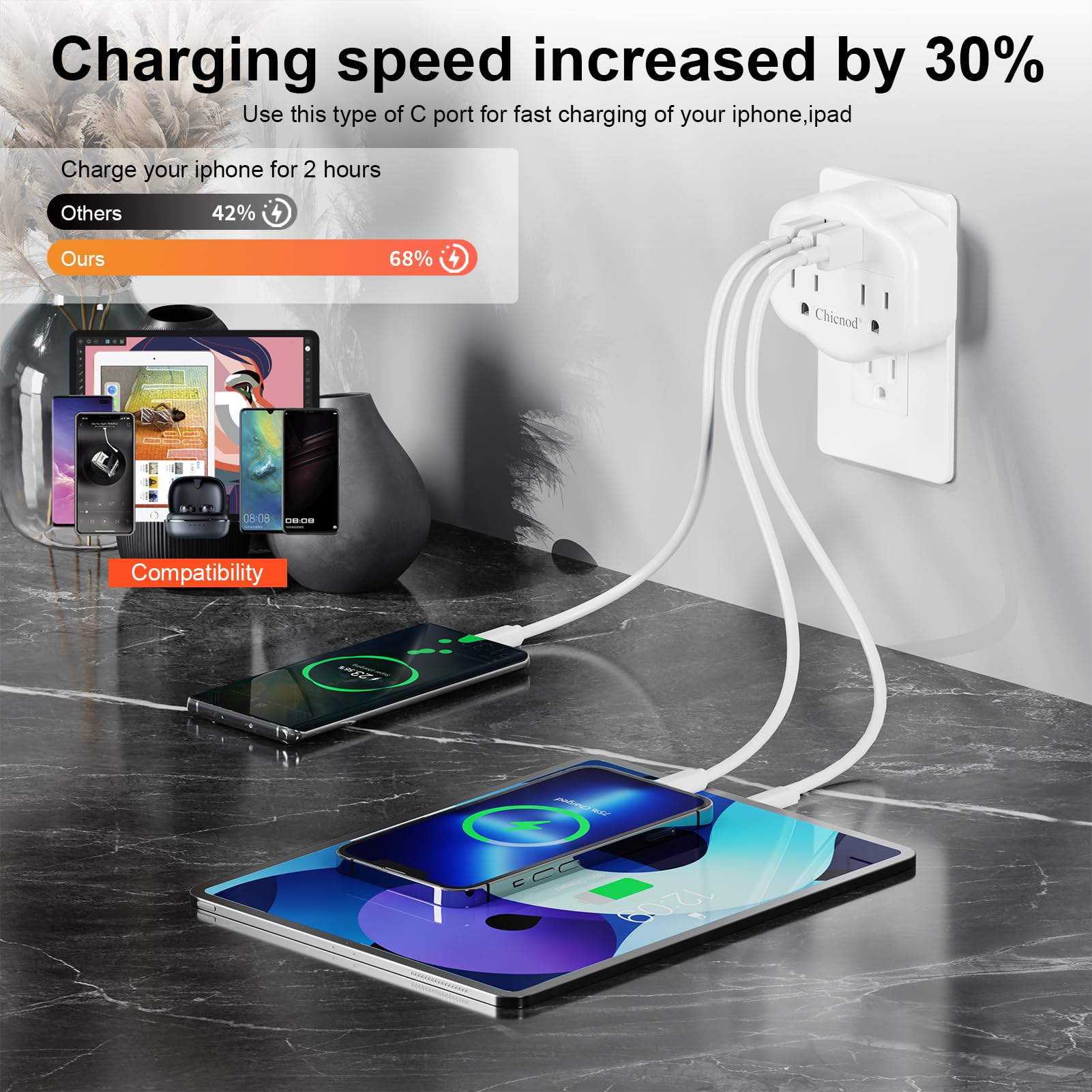 5 In 1 Wall Outlet Extender With Usb & Type C, Surge Protector, 2 Ac Outlets, 1050J Fireproof, Etl/Fcc Certified, Compact For Tr