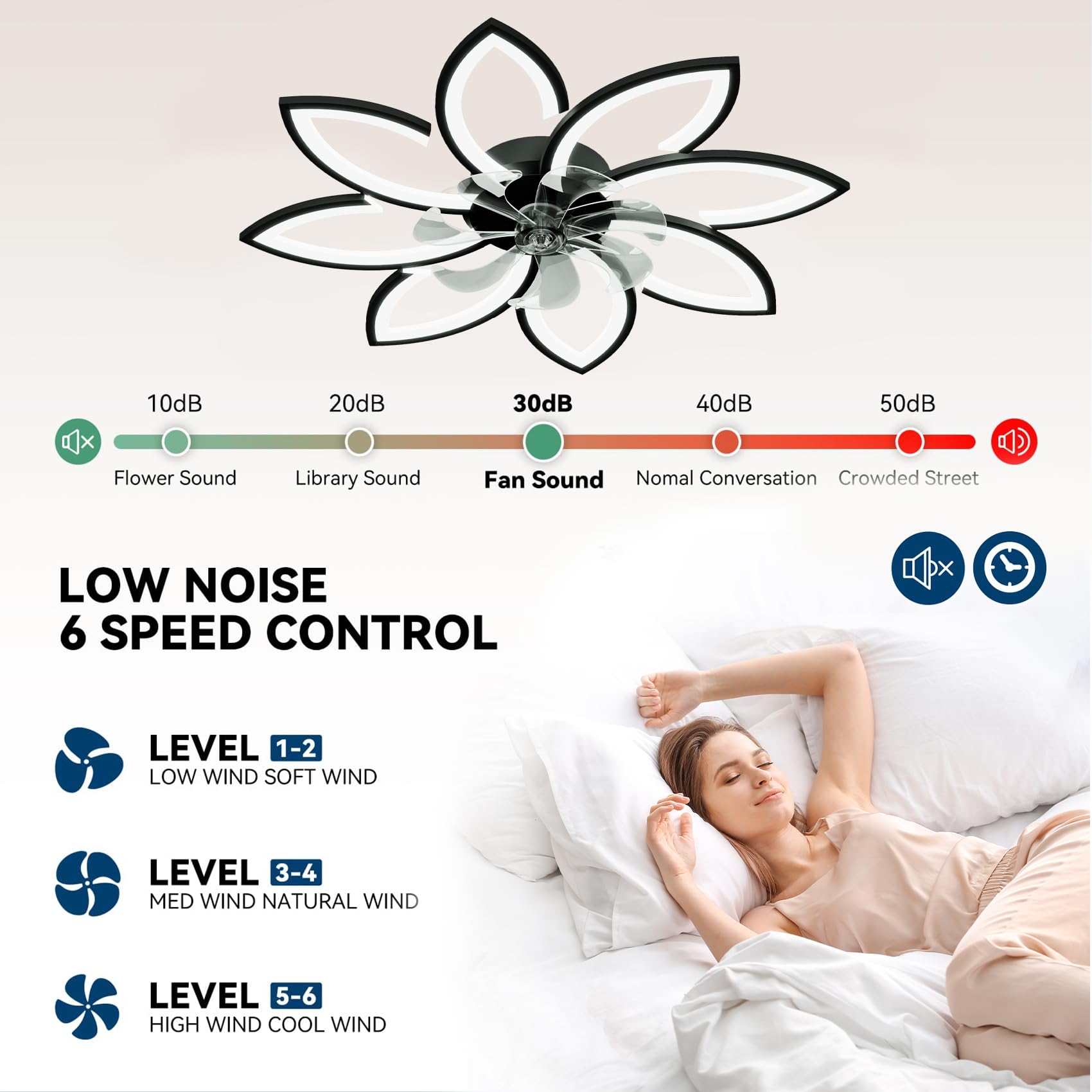 Spevch 35'' Ceiling Fans With Lights, Modern Ceiling Fan With Lights With Remote, Low Profile Ceiling Fan, 6 Speed Flush Mount C