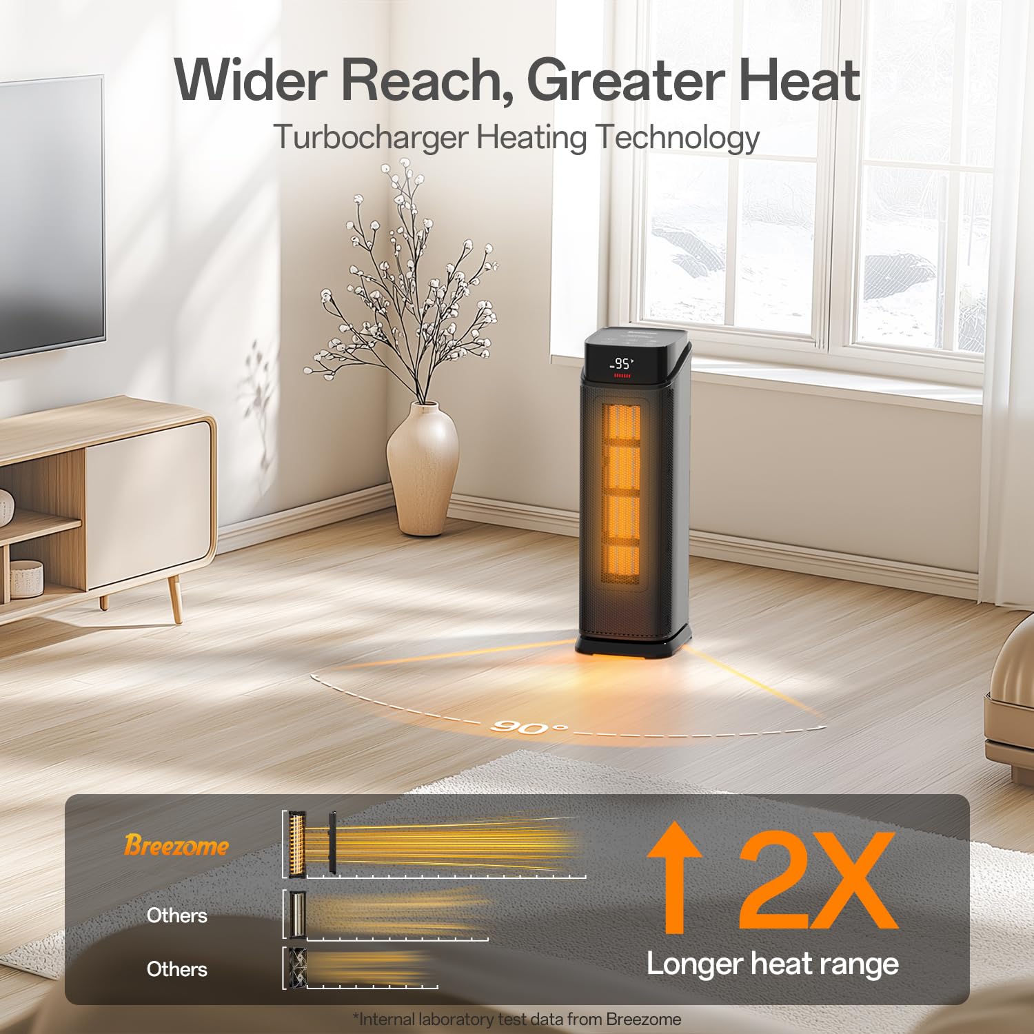 Breezome Space Heater Indoor, 1500W Ptc Electric Heaters For Home With Thermostat & 90 Oscillating, 24H Timer, Quiet Ceramic Tow