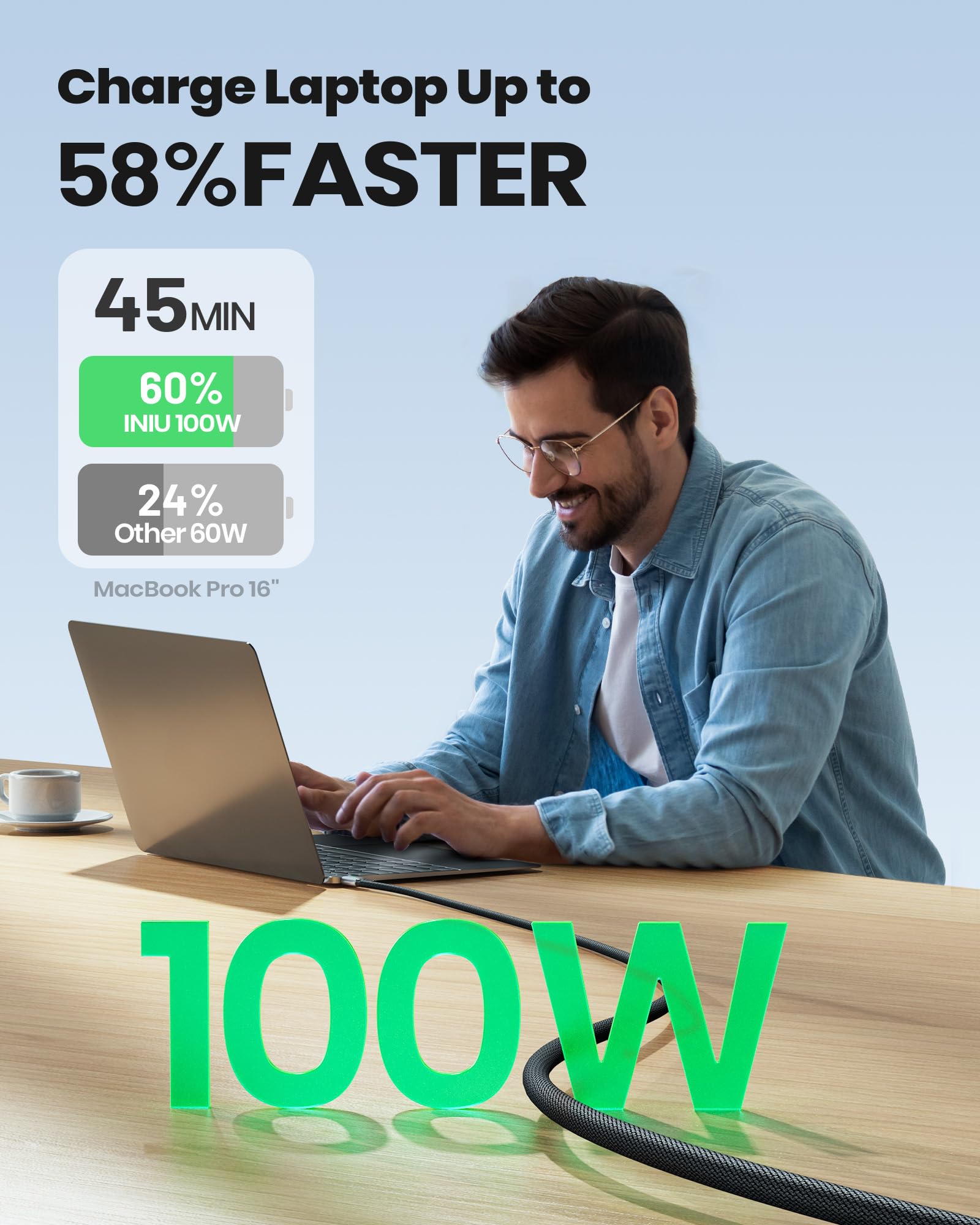 Iniu Short Usb C To Usb C Cable, [1Ft, 2 Pack] 100W Type C Cord For Iphone 16 Pro Max 15 Plus, Samsung Galaxy S24 Ultra S21 S10E, Macbook, Ipad And More