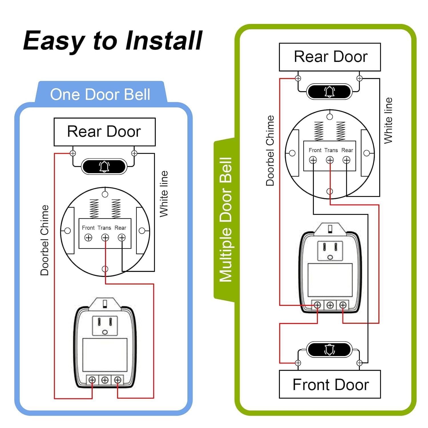 XZGm 24V 40VA Doorbell Transformer - Wireless White, Compatible with Nest, Ecobee, Sensi, Honeywell, All Versions of Ring Thermostat