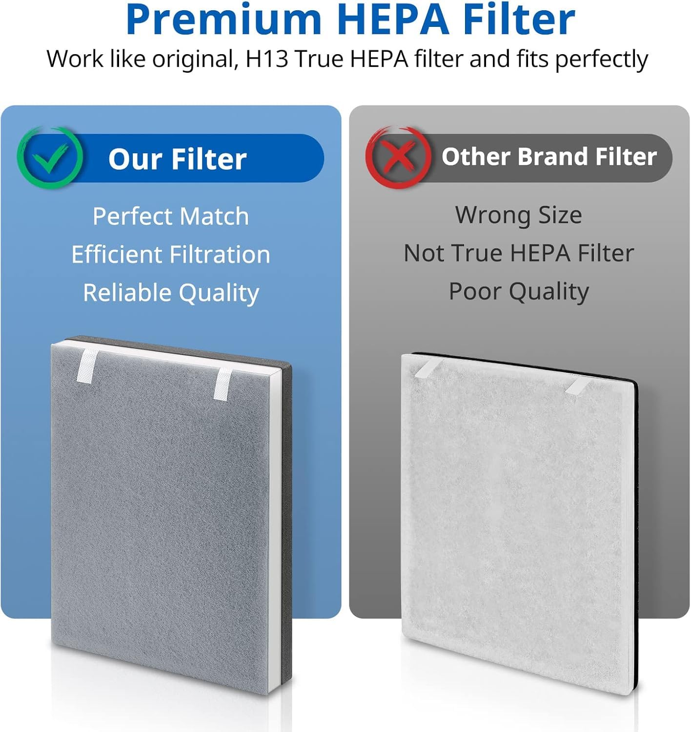 3 Pack Vital 100 True Hepa Replacement Filter Compatible With Levoit Vital 100 Air Purifi Er, H13 True Hepa And High Efficiency