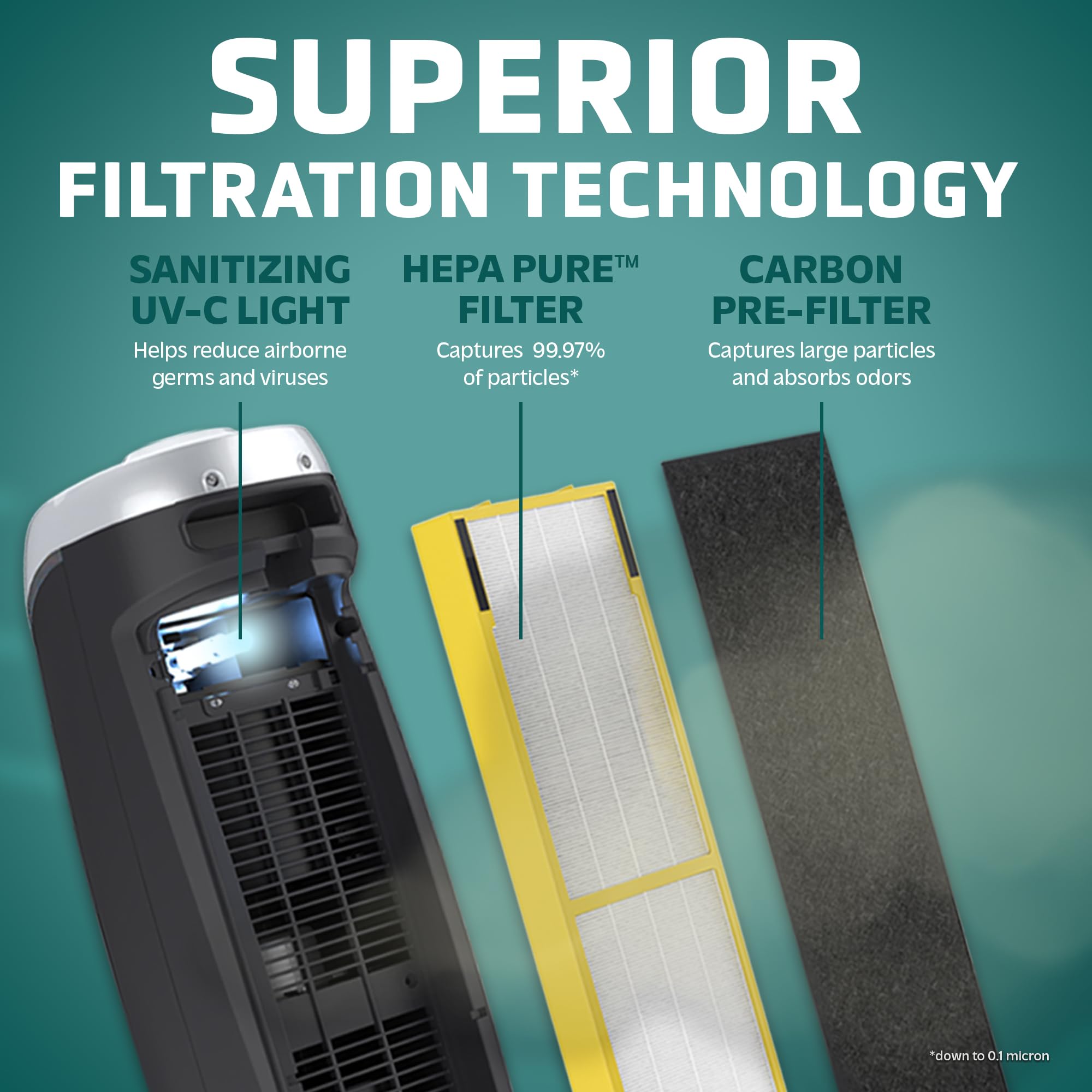 Germguardian Air Purifier With Hepa 13 Filter, Removes 99.97% Of Pollutants, Covers Large Room Up To 743 Sq. Foot Room In 1 Hr,