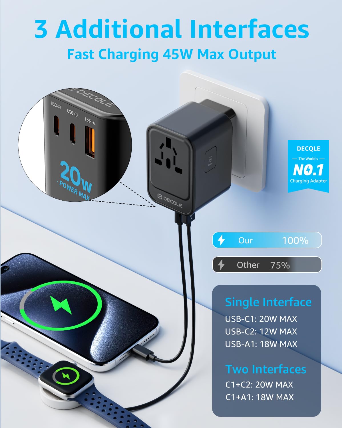Decqle Universal Travel Adapter, International Travel Plug Adapter With 2 Usb C(Pd 20W) & 1 Usb A Ports, All In One Portable Ada