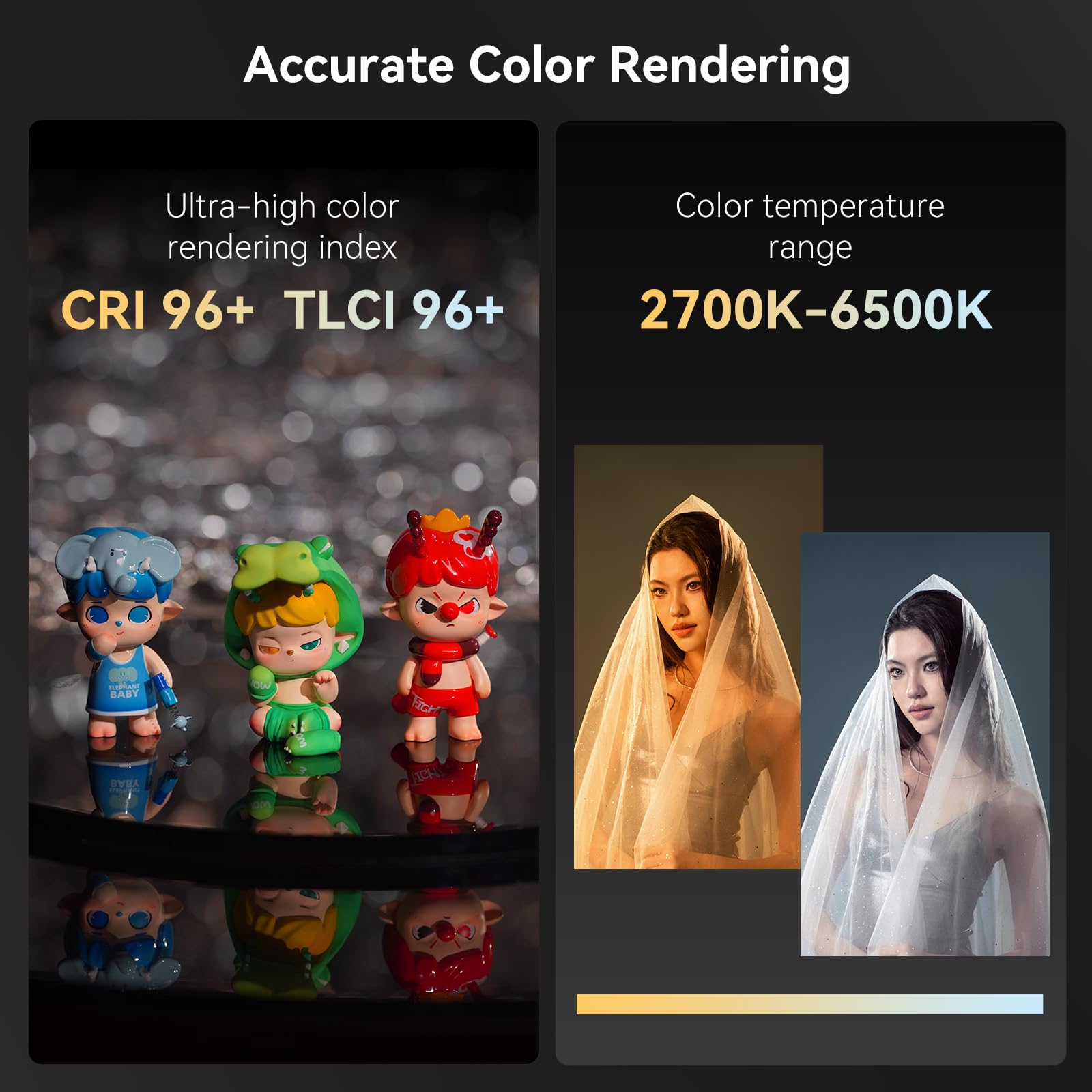 Smallrig Rc 30B Cob Video Light, 15 60 Beam Angle Adjustable, 30W Bi Color Video Light Cct 2700K 6500K, 10900 Lux@1M, Cri 96+, T