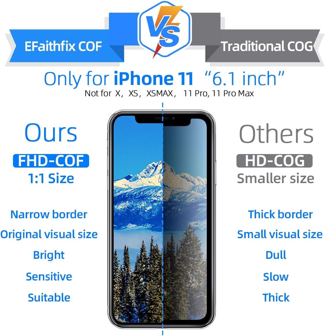 Efaithfix For Iphone 11 Lcd Screen Replacement 6.1 Inch Frame Assembly Display 3D Touch Screen Digitizer With Repair Tools Kit F