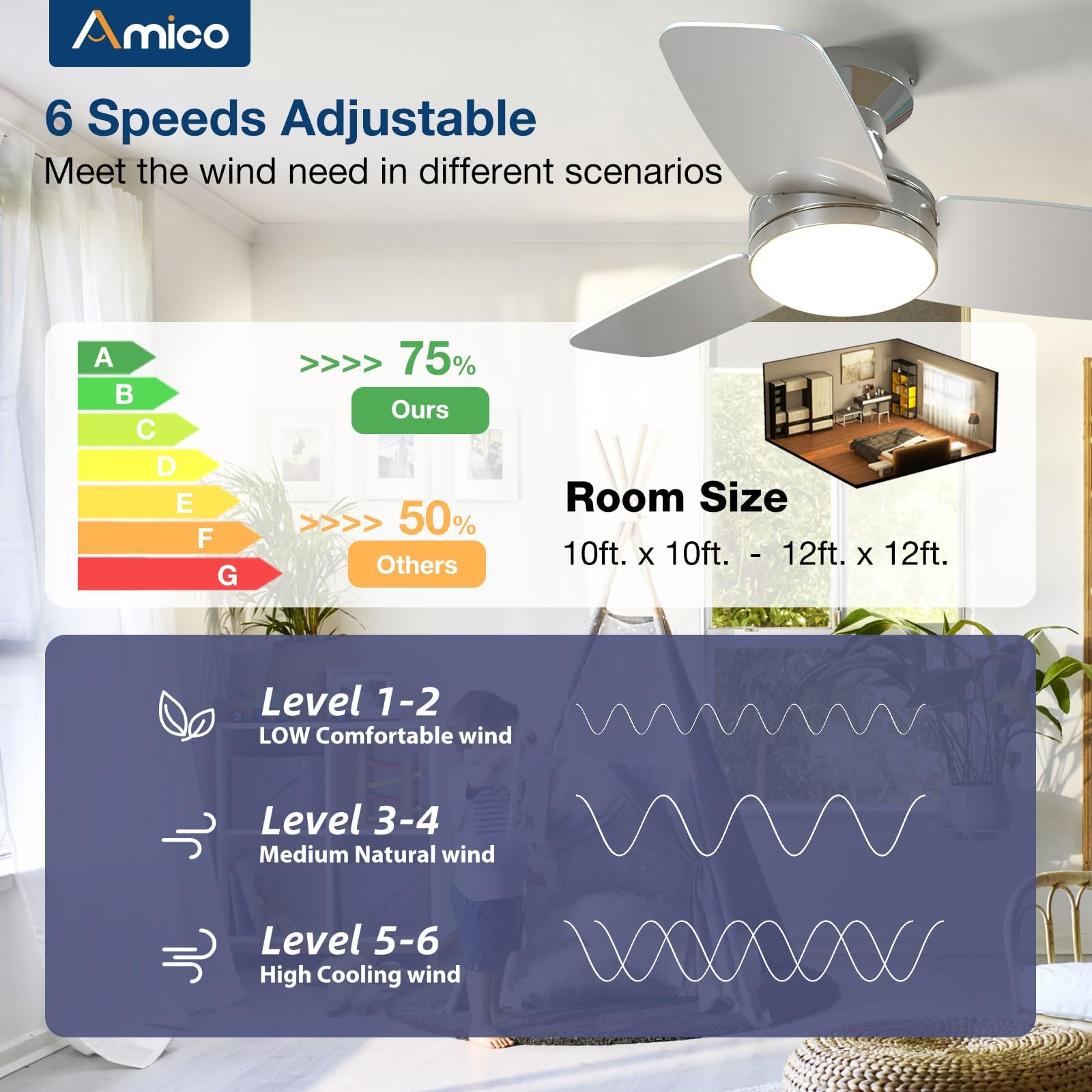 Amico Ceiling Fans With Lights, 30 Inch Low Profile Ceiling Fan With Light And Remote Control, Flush Mount, Reversible, 3Cct, Di
