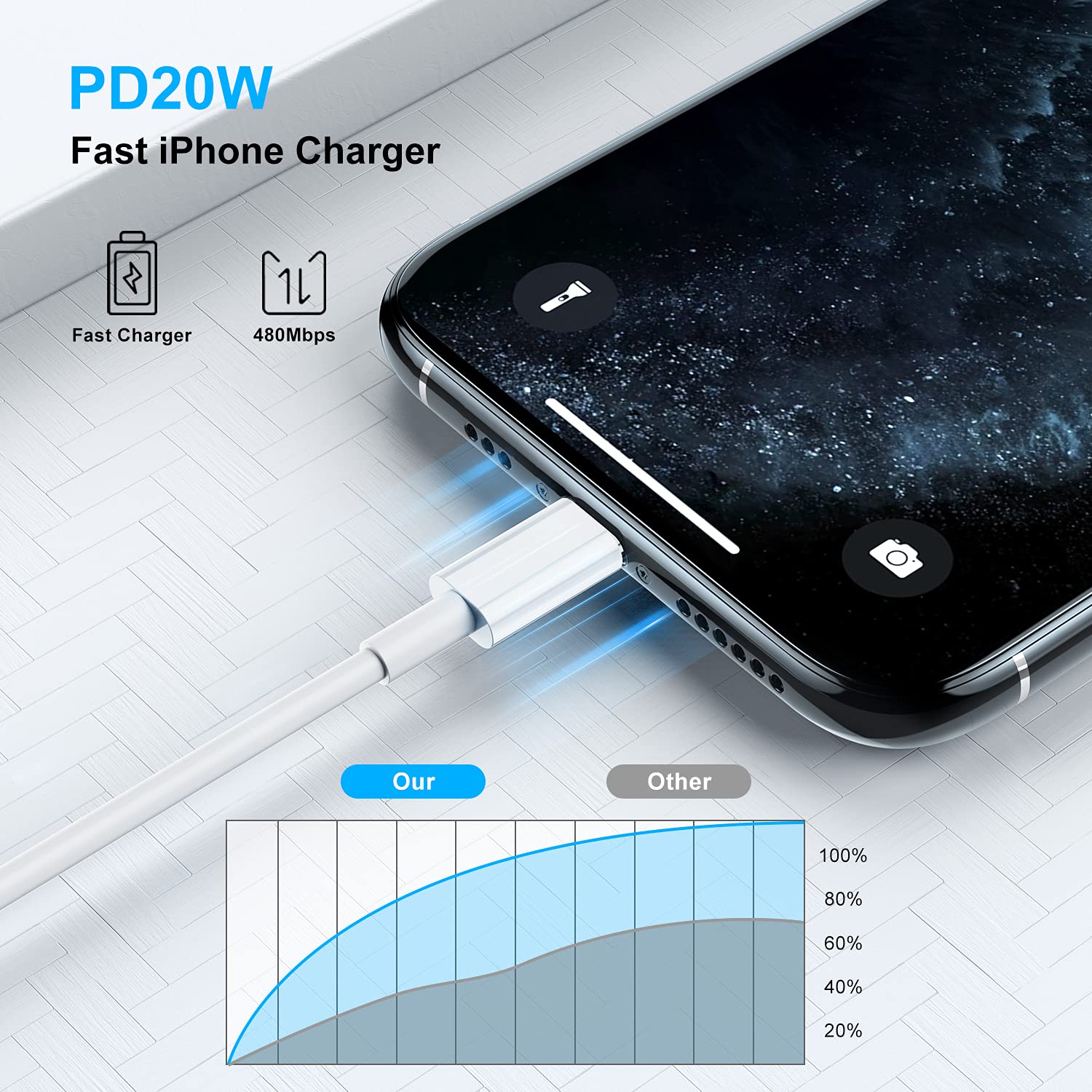 Long Iphone 12 13 14 Fast Charger Cable 6Ft,[Apple Mfi Certified] Usb C To Lightning Cable,Type C Port Support Apple Charging Co