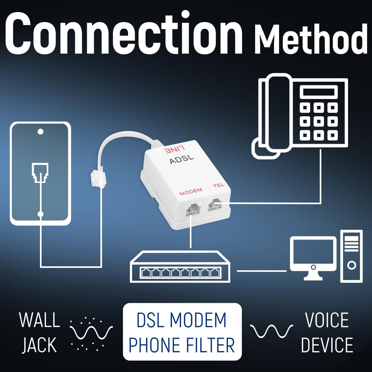 Splitter Filter Uvital in-Line DSL Filter Splitter, ADSL Splitter Filter, DSL Filter ...