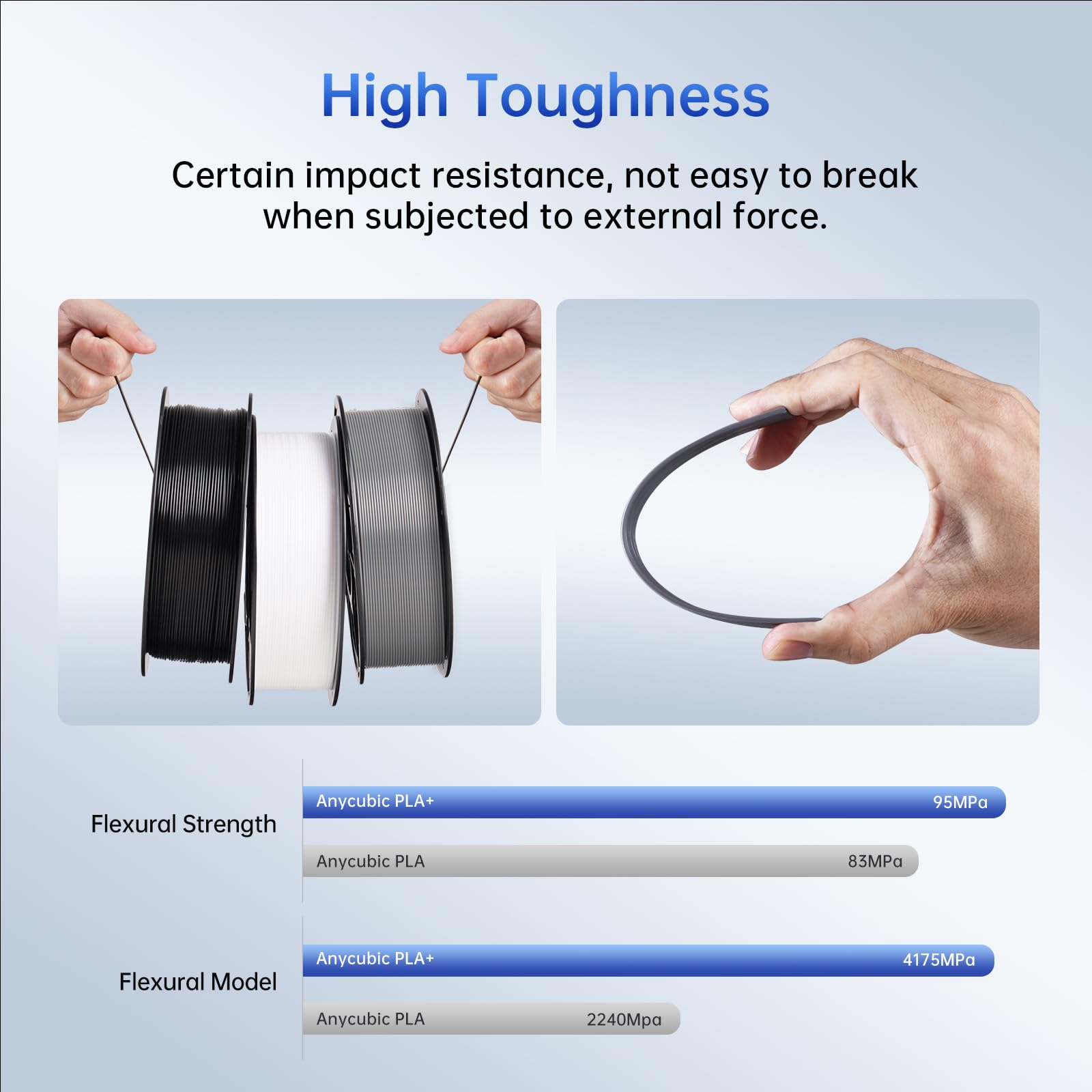 Anycubic Pla Plus (Pla+) 3D Printer Filament 1.75Mm, High Toughness 3D Printing Filament, Dimensional Accuracy +/  0.02Mm, Print